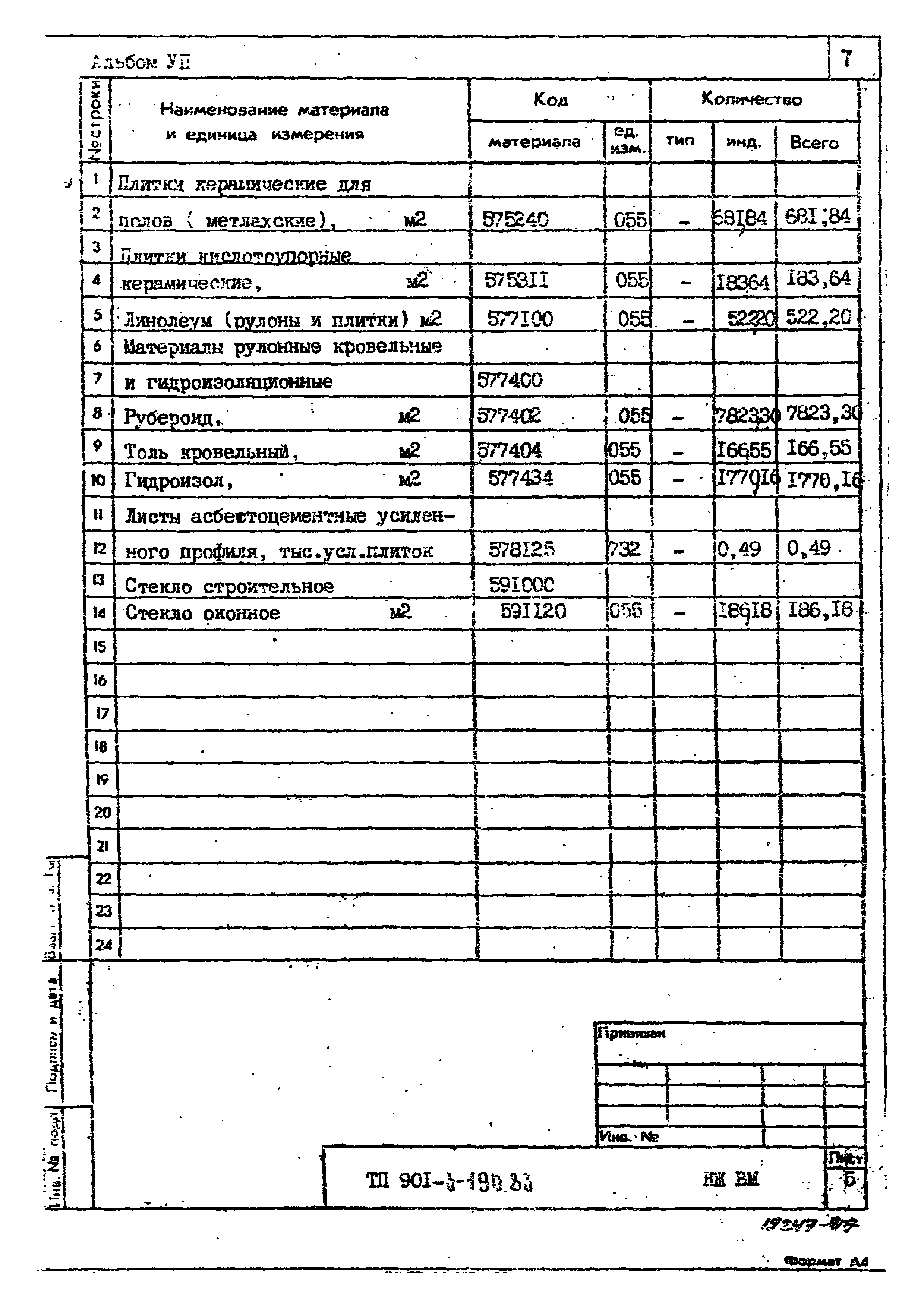 Типовой проект 901-3-190.83