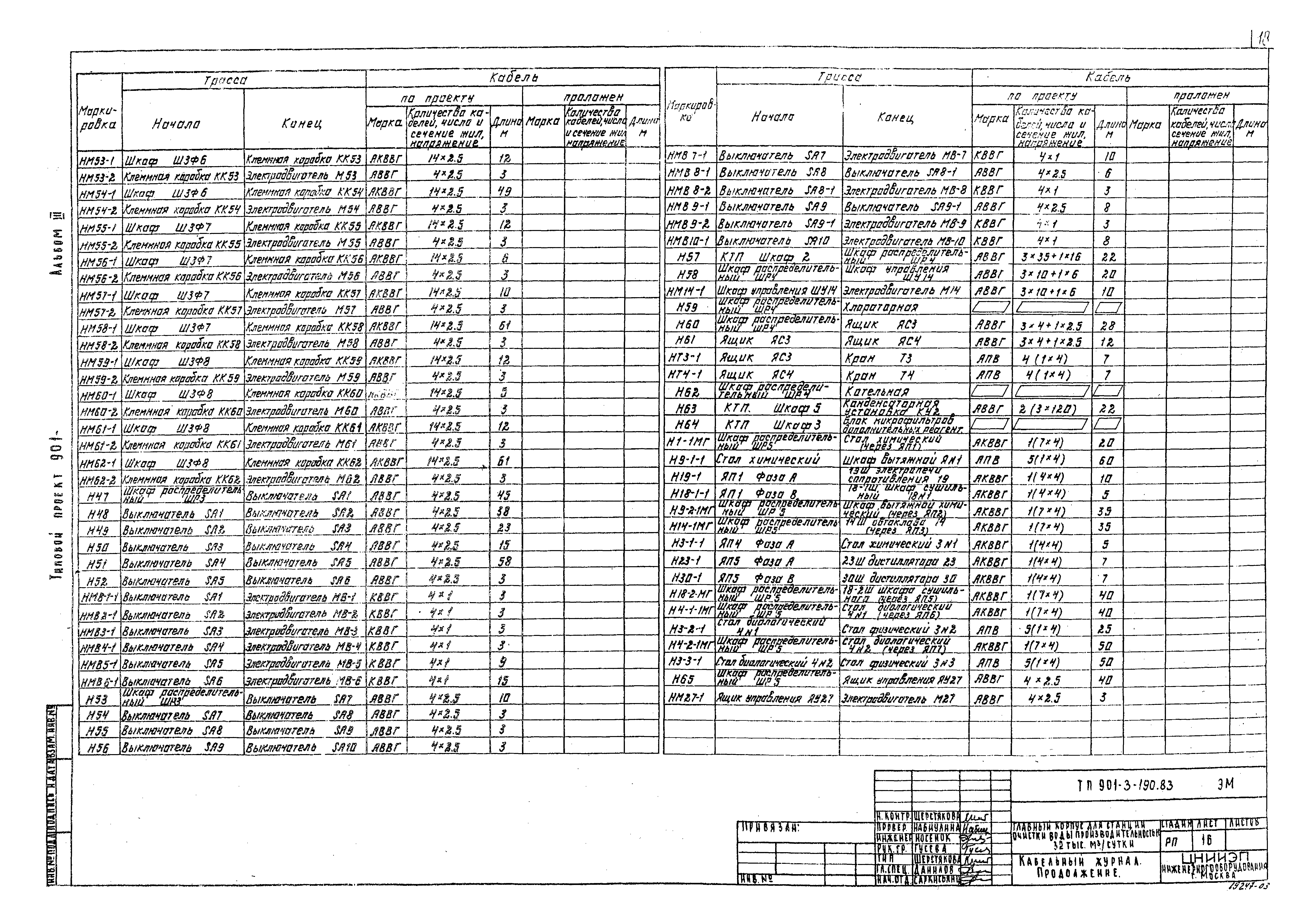 Типовой проект 901-3-190.83