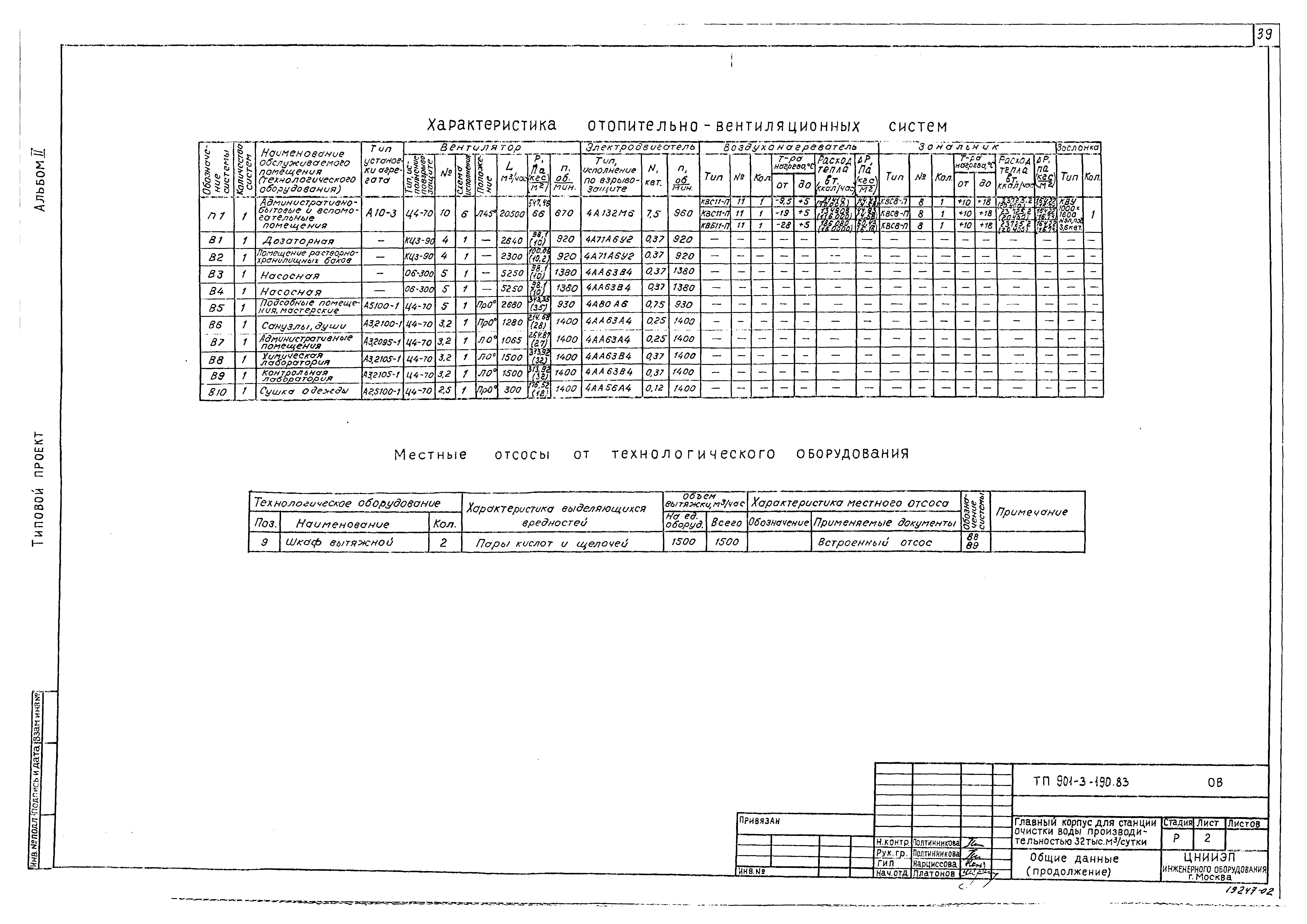 Типовой проект 901-3-190.83