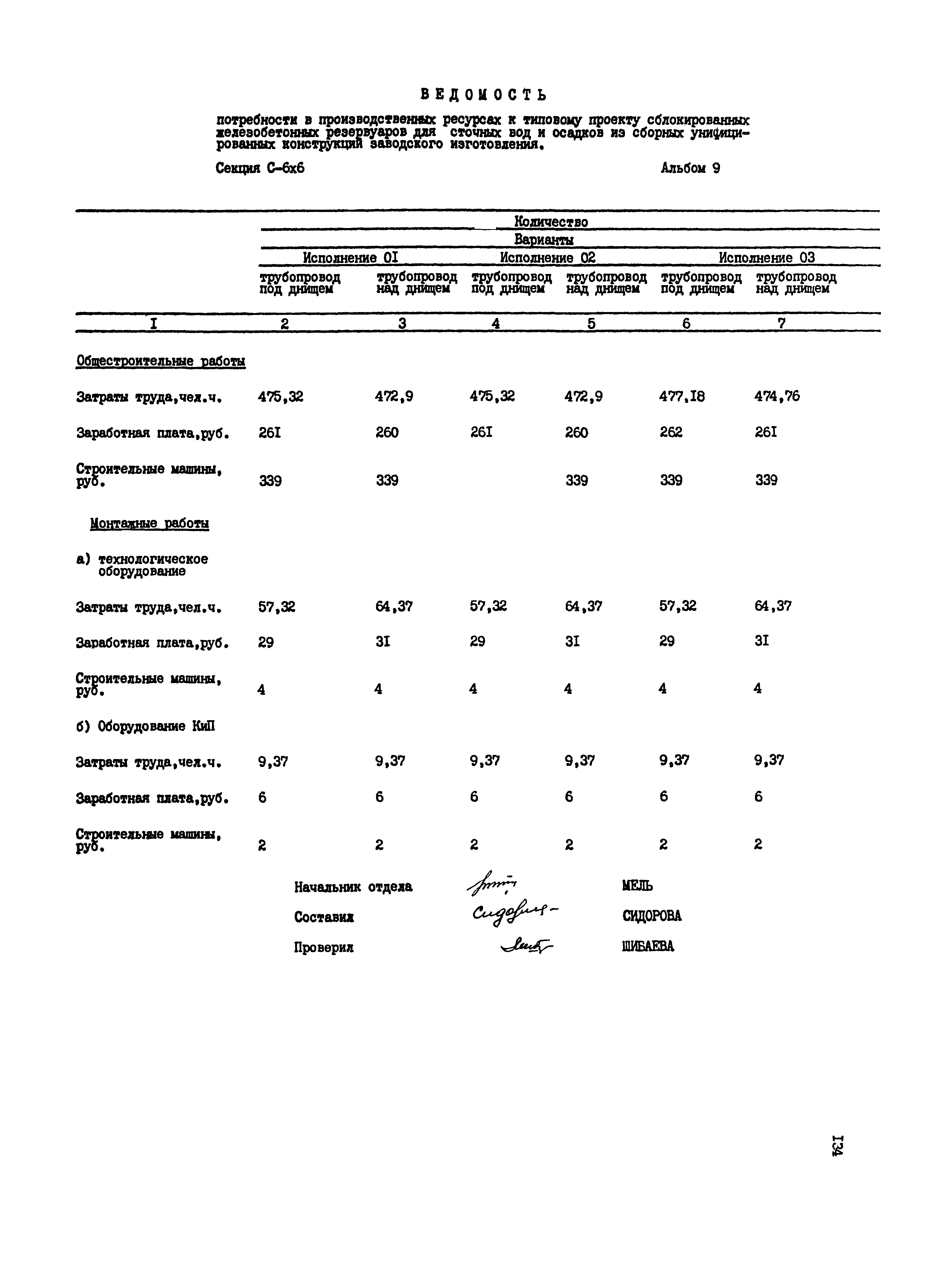 Типовые проектные решения 902-2-0408.86