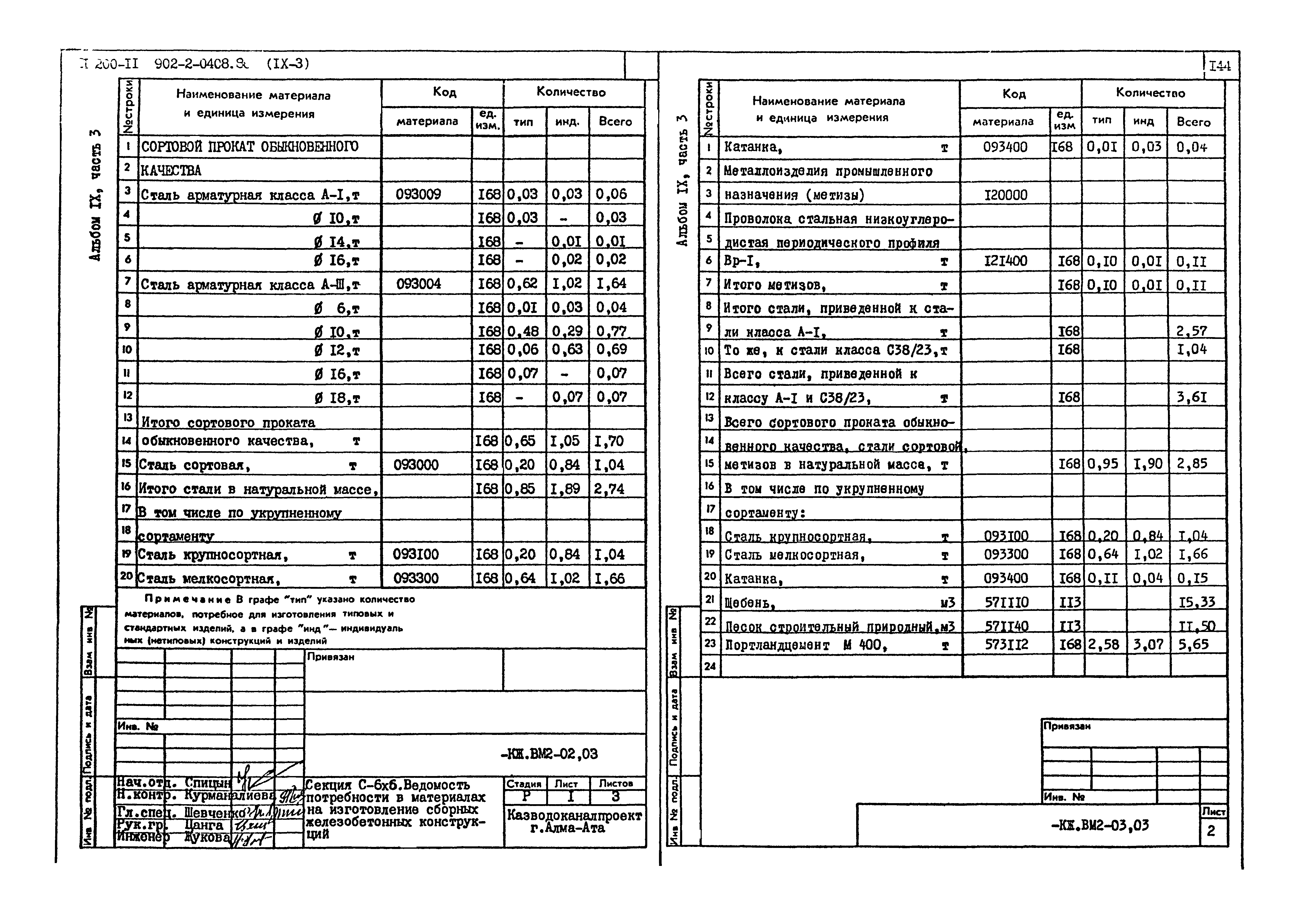 Типовые проектные решения 902-2-0408.86