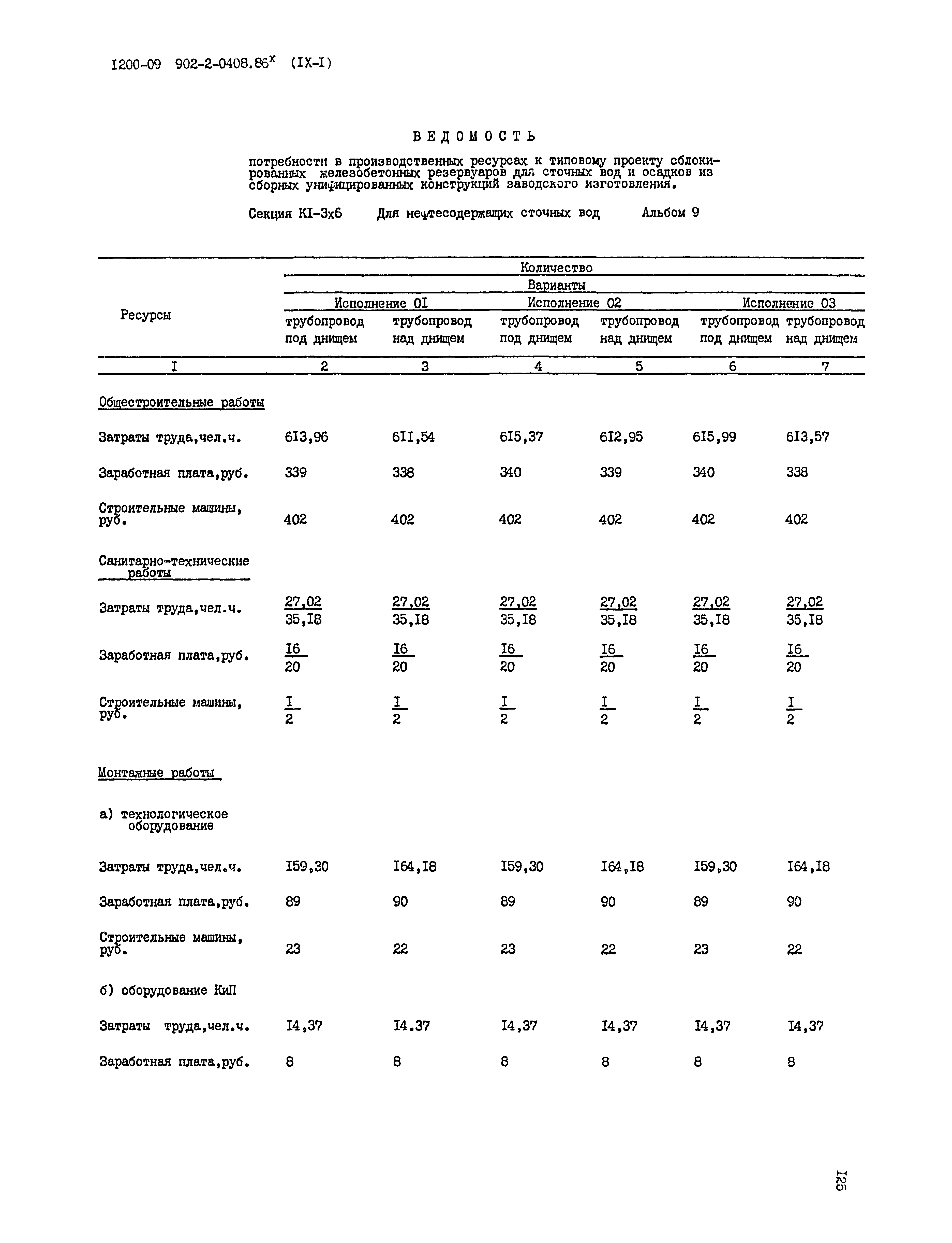 Типовые проектные решения 902-2-0408.86