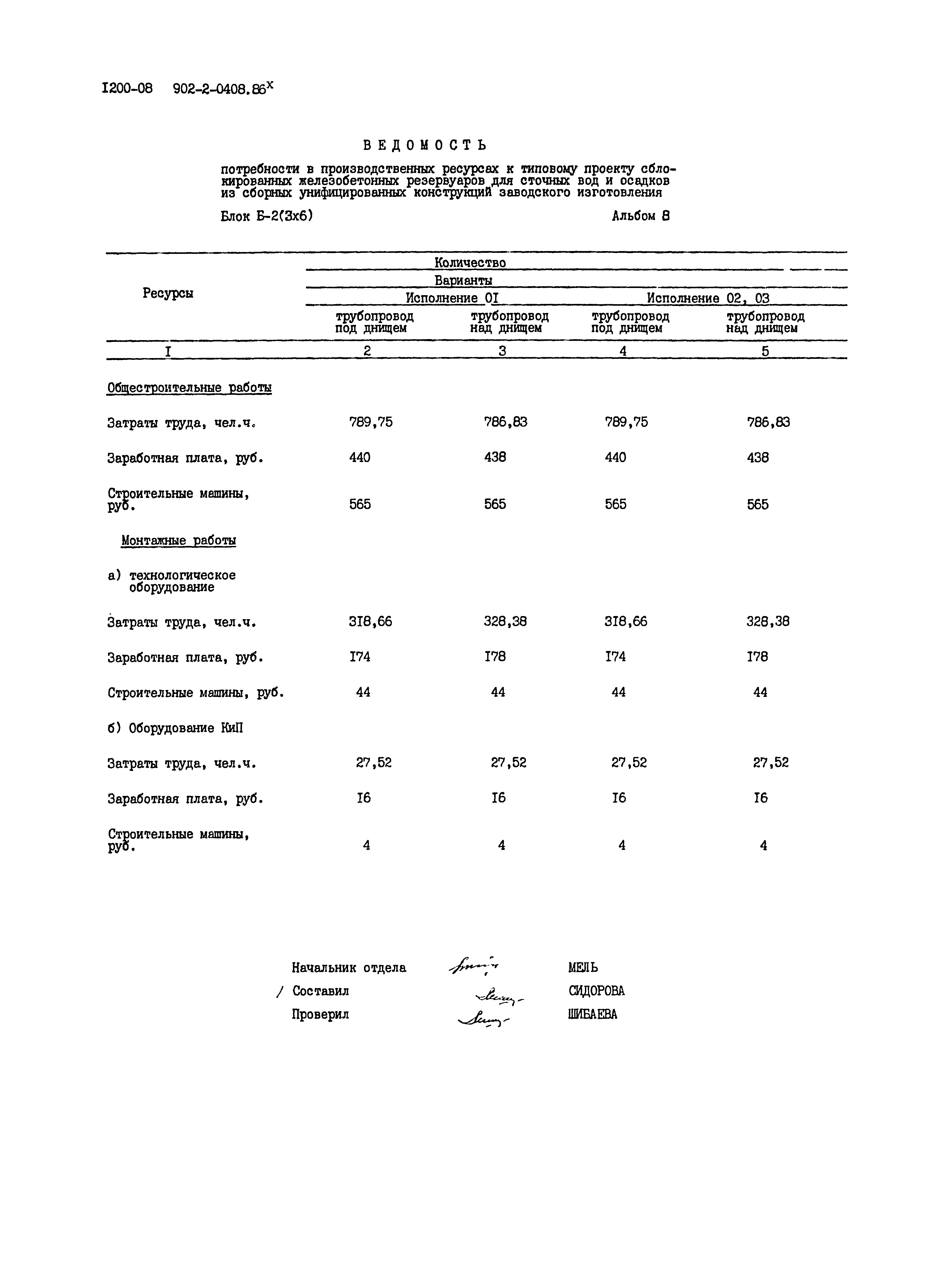 Типовые проектные решения 902-2-0408.86