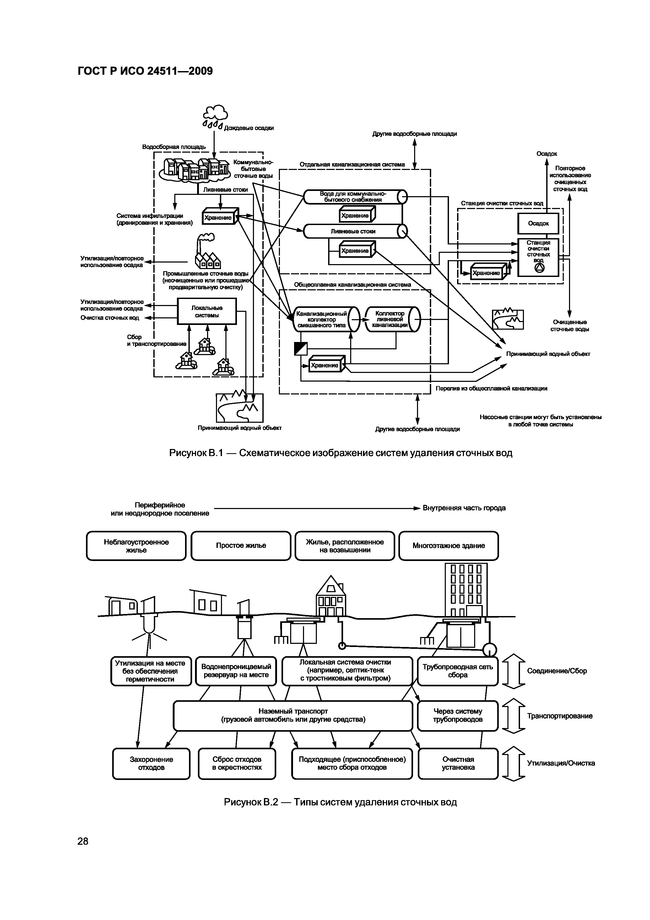 ГОСТ Р ИСО 24511-2009