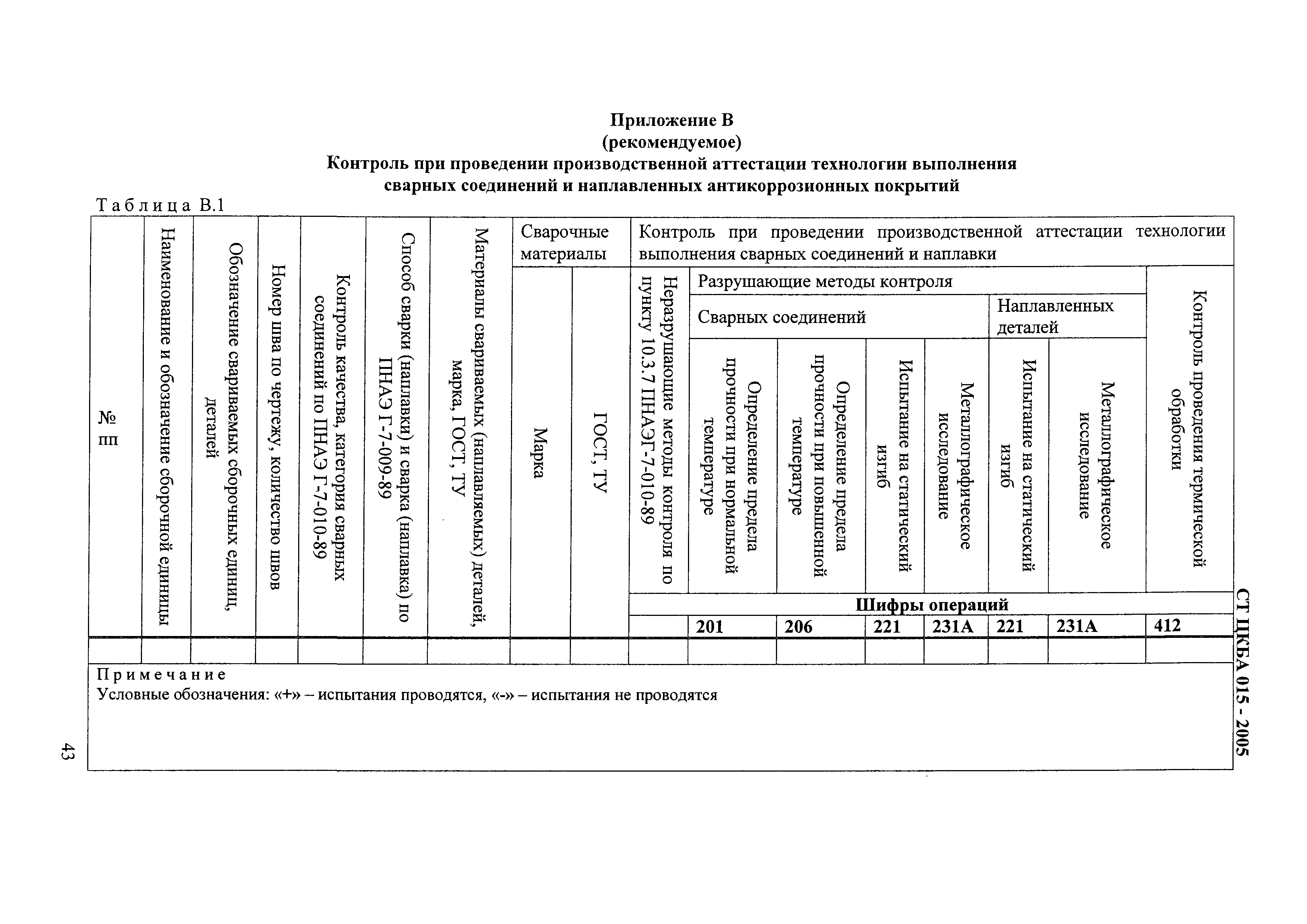 Таблица контроля качества основного металла ТБ-1