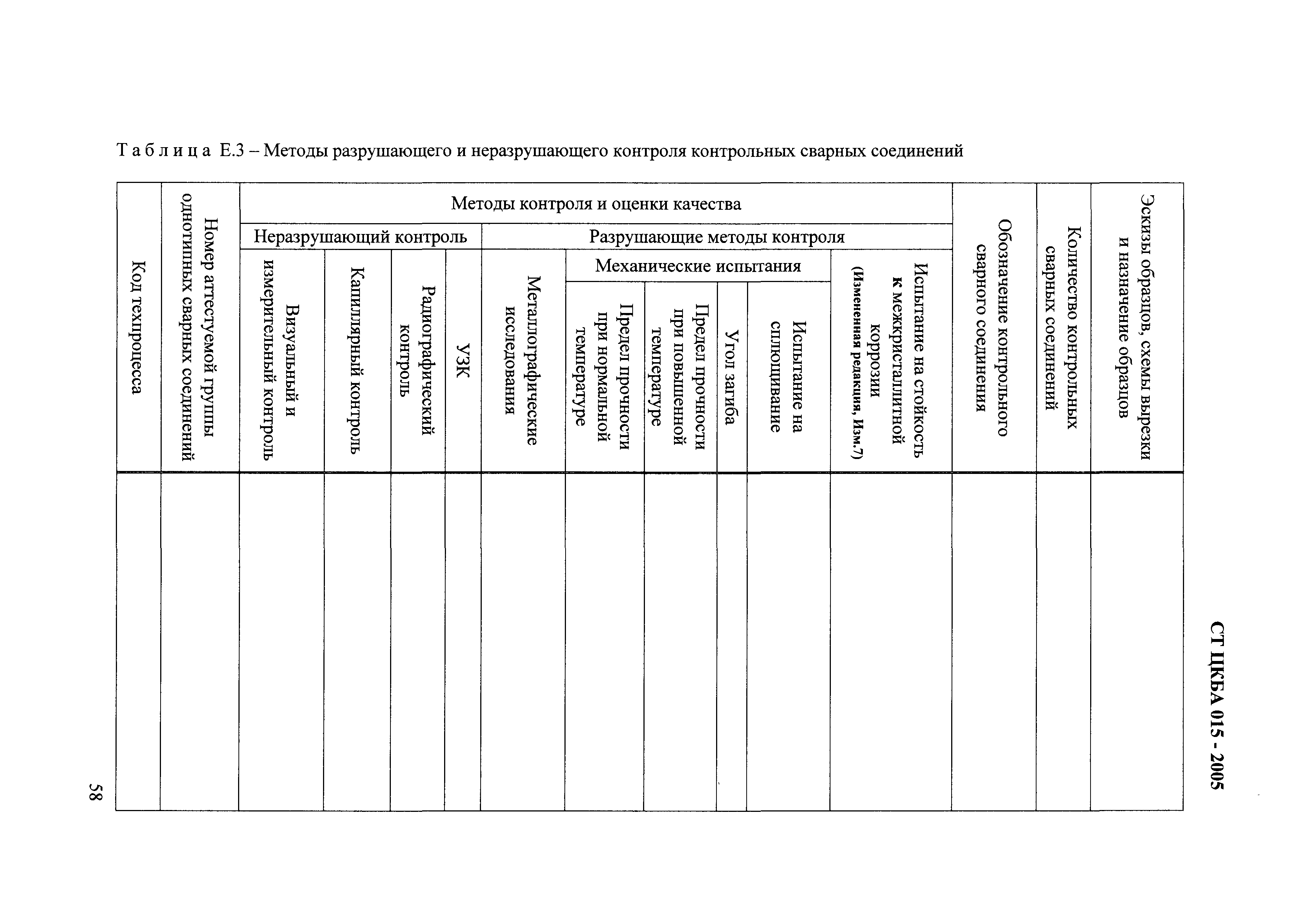 СТ ЦКБА 015-2005