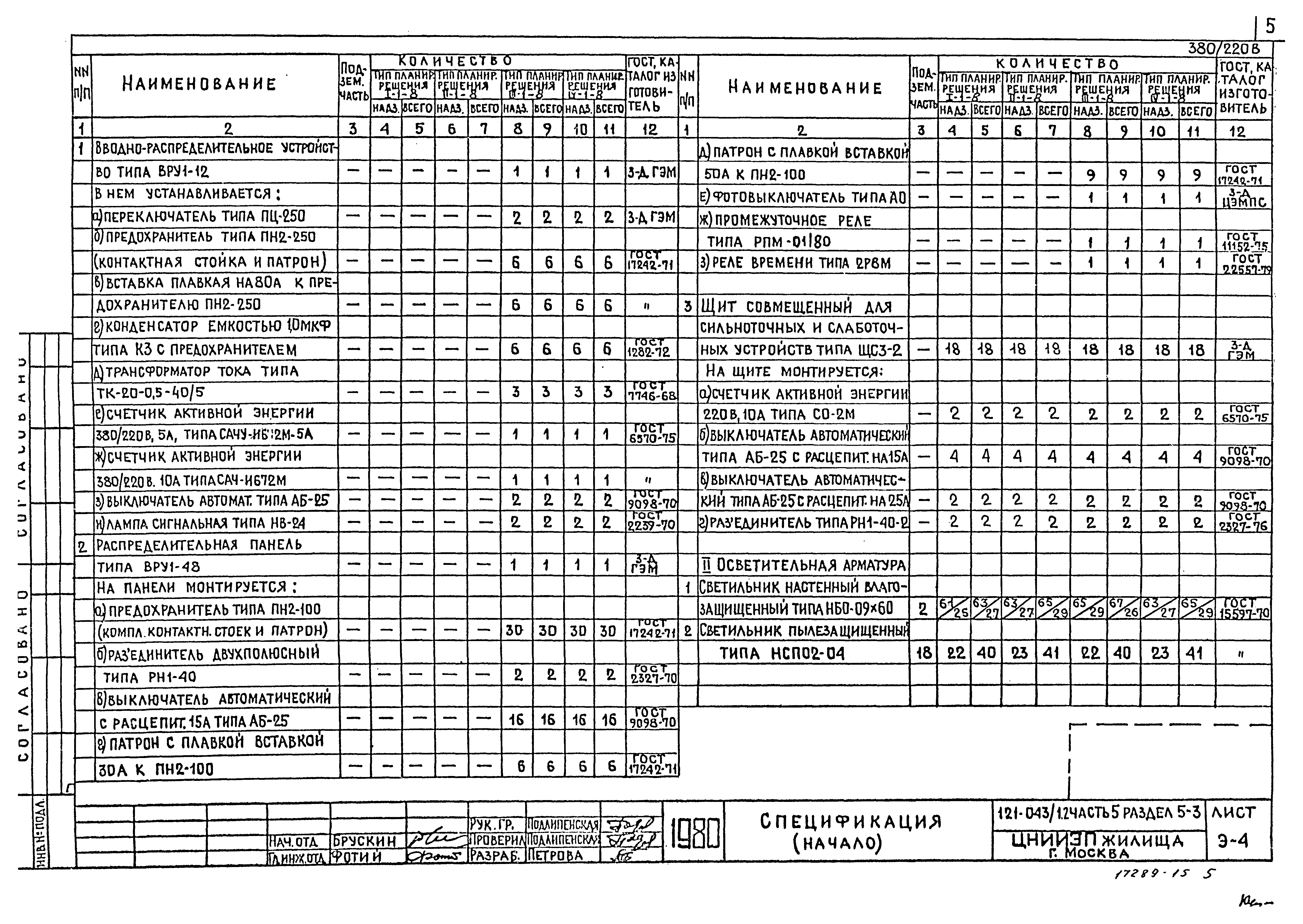 Типовой проект 121-043/1.2