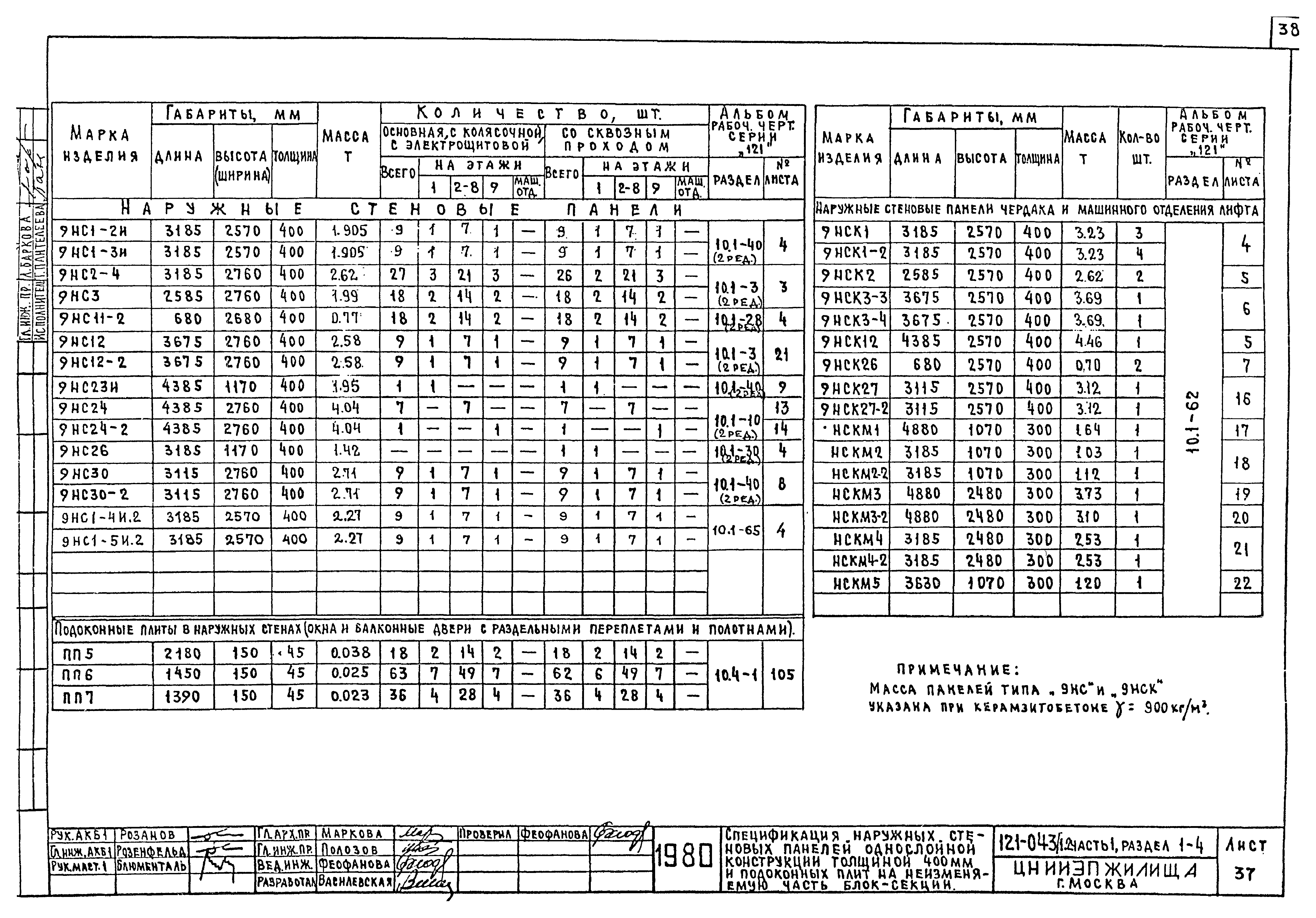 Типовой проект 121-043/1.2