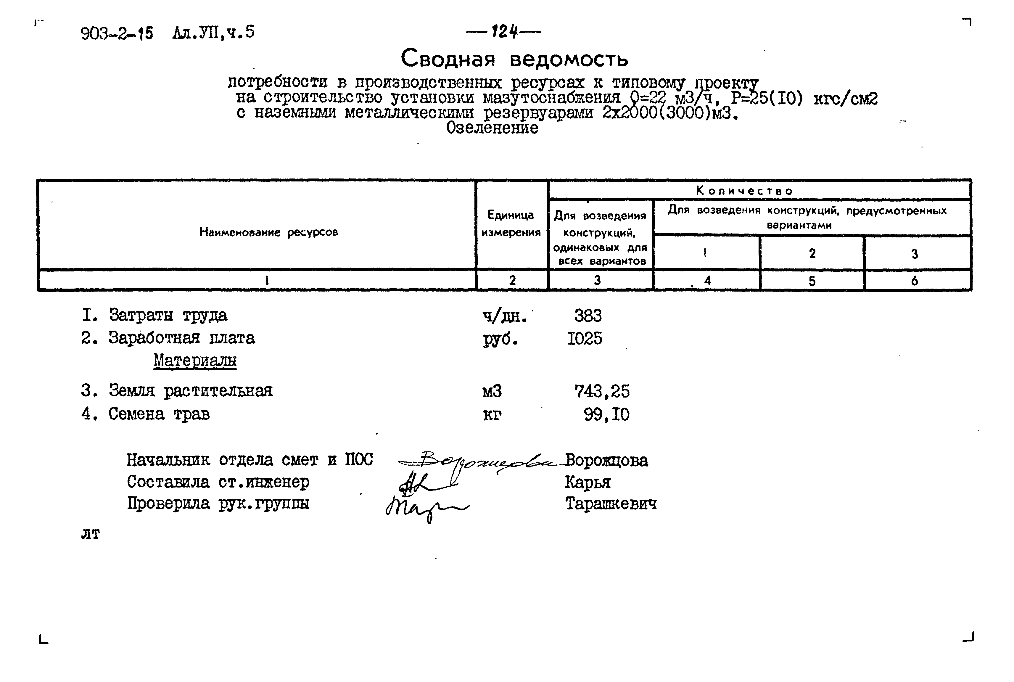 Типовой проект 903-2-15