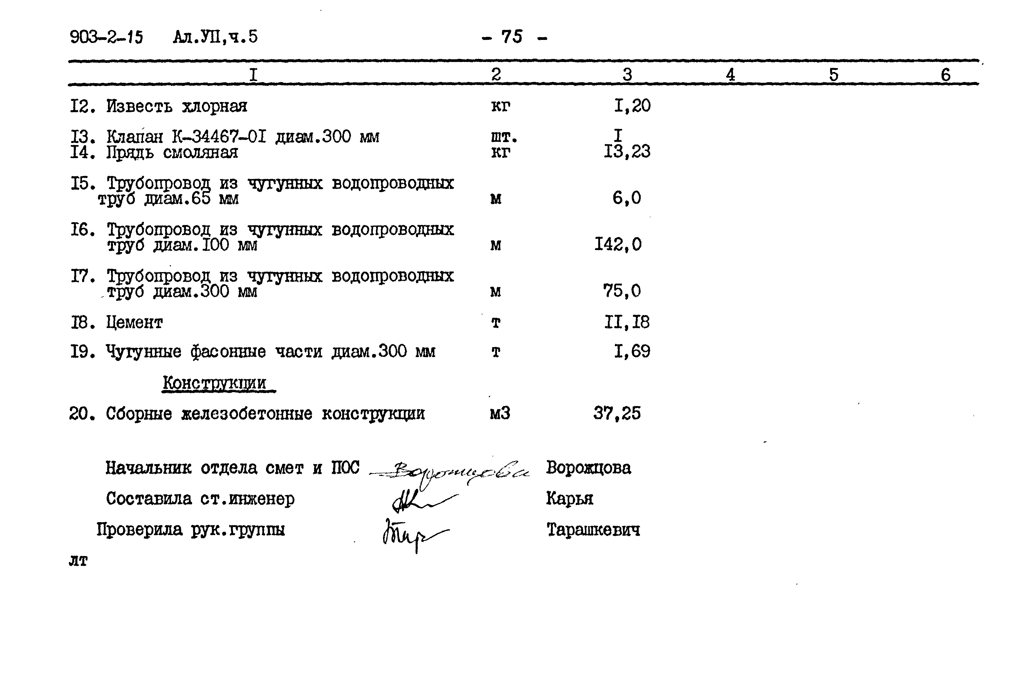 Типовой проект 903-2-15