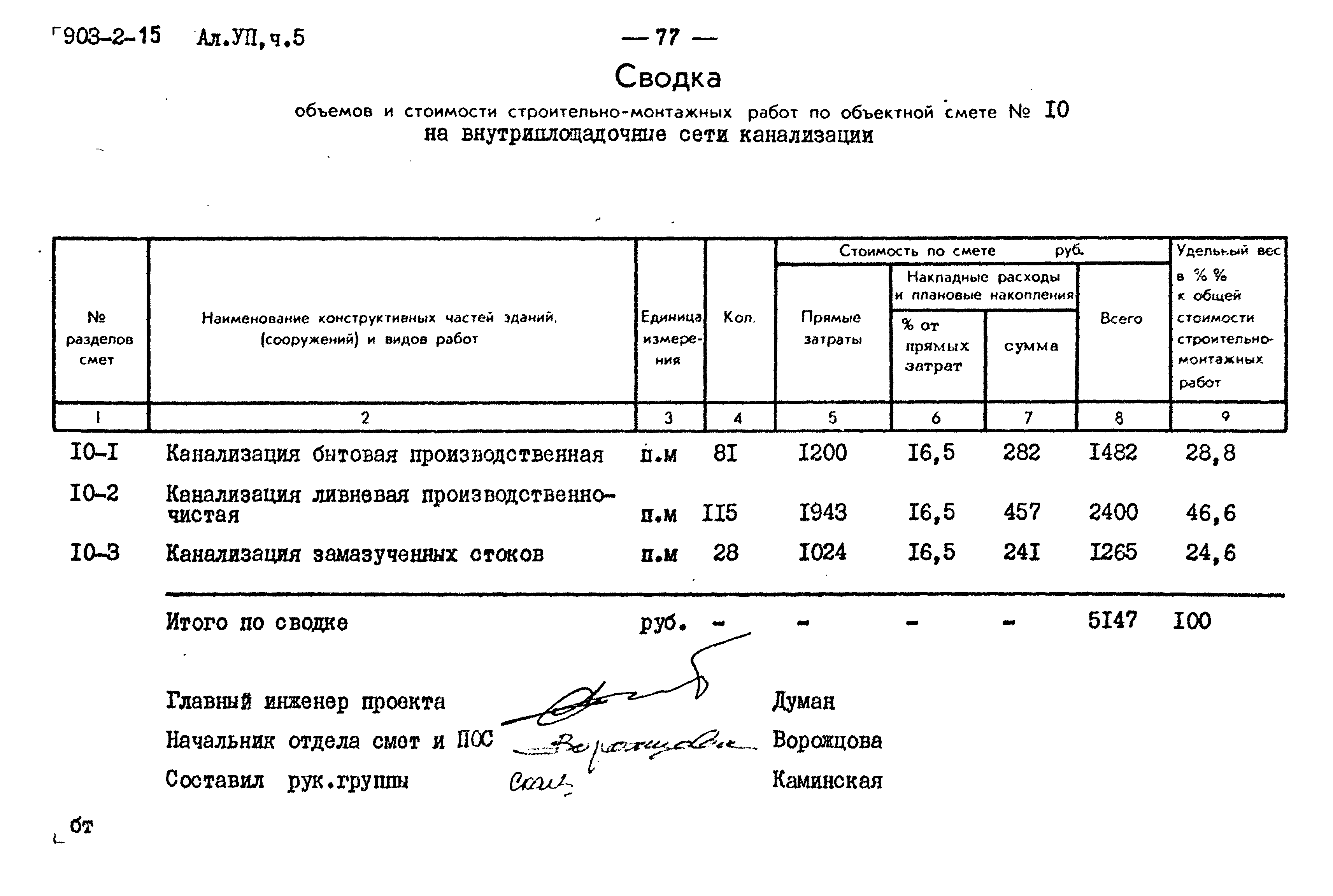 Типовой проект 903-2-15