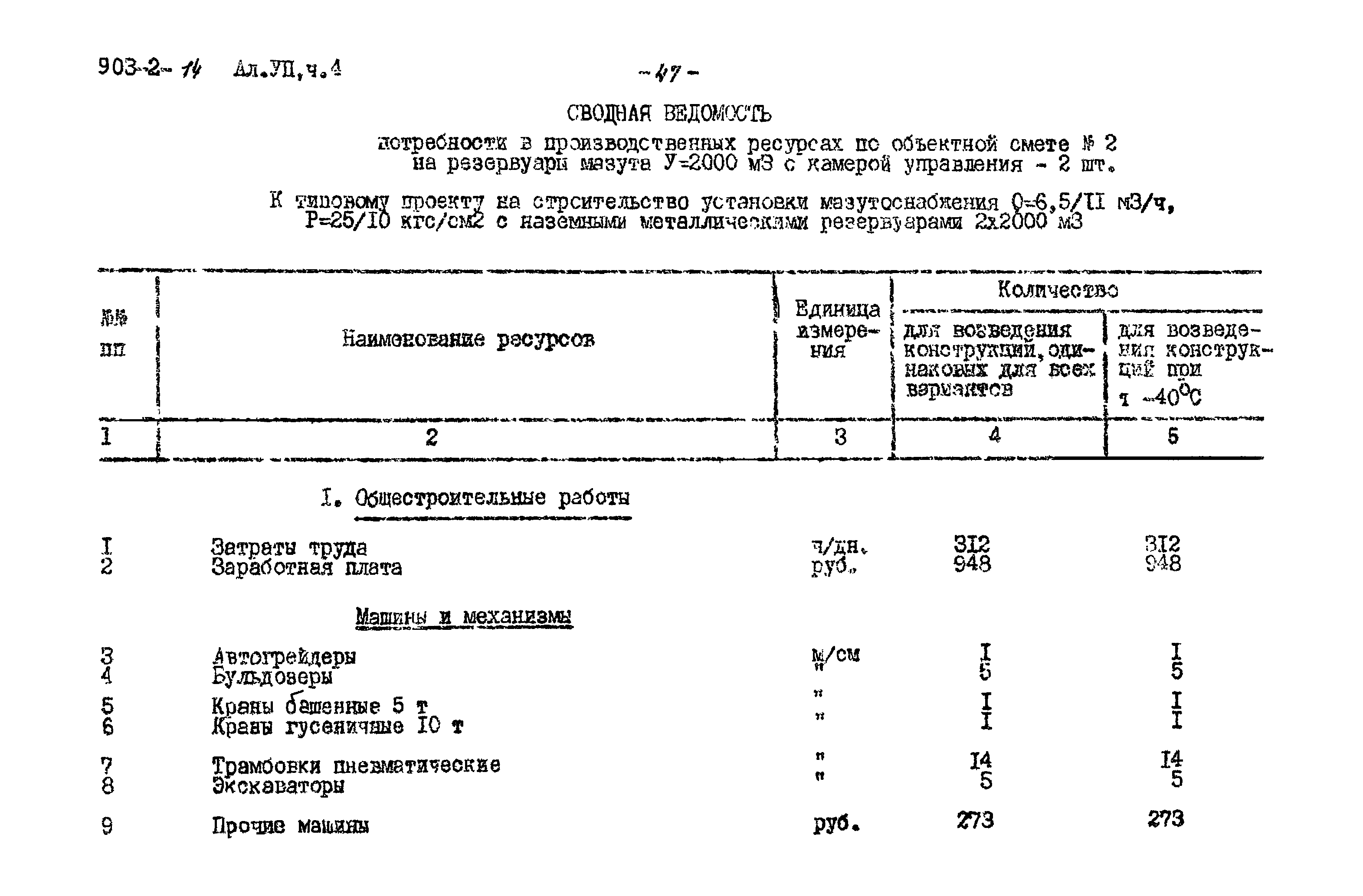 Типовой проект 903-2-15