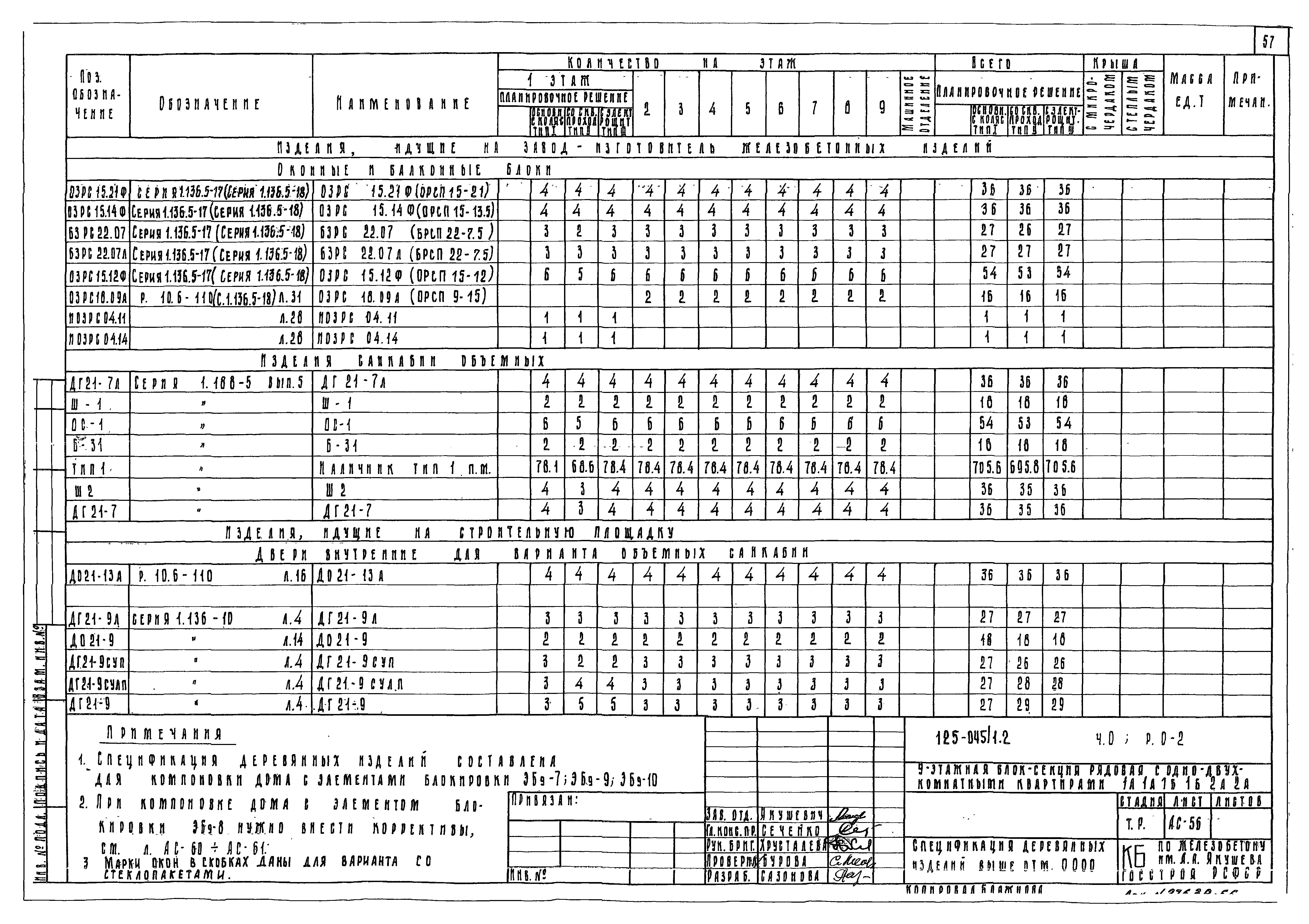 Типовой проект 125-045/1.2