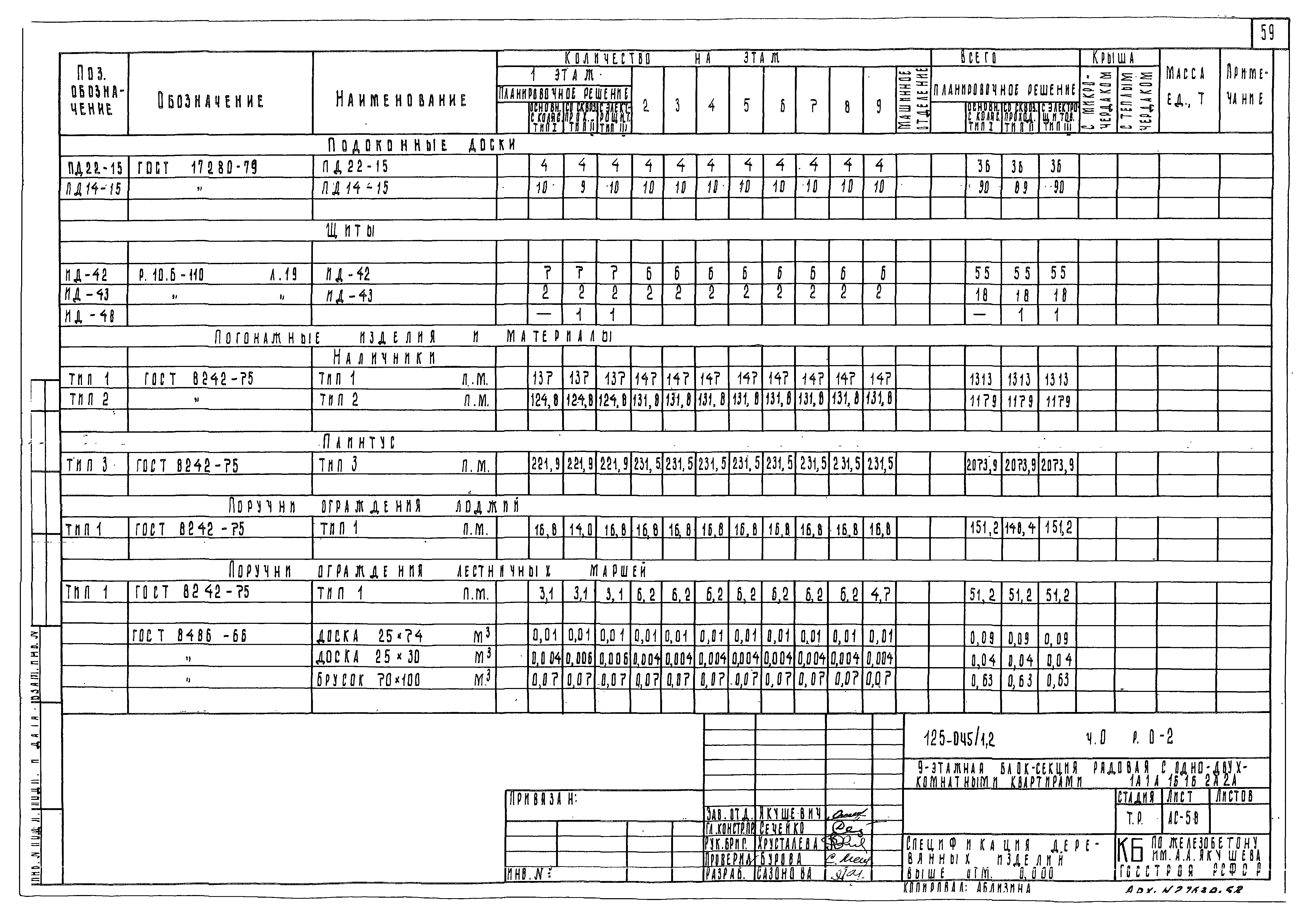 Типовой проект 125-045/1.2