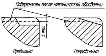 Описание: 1