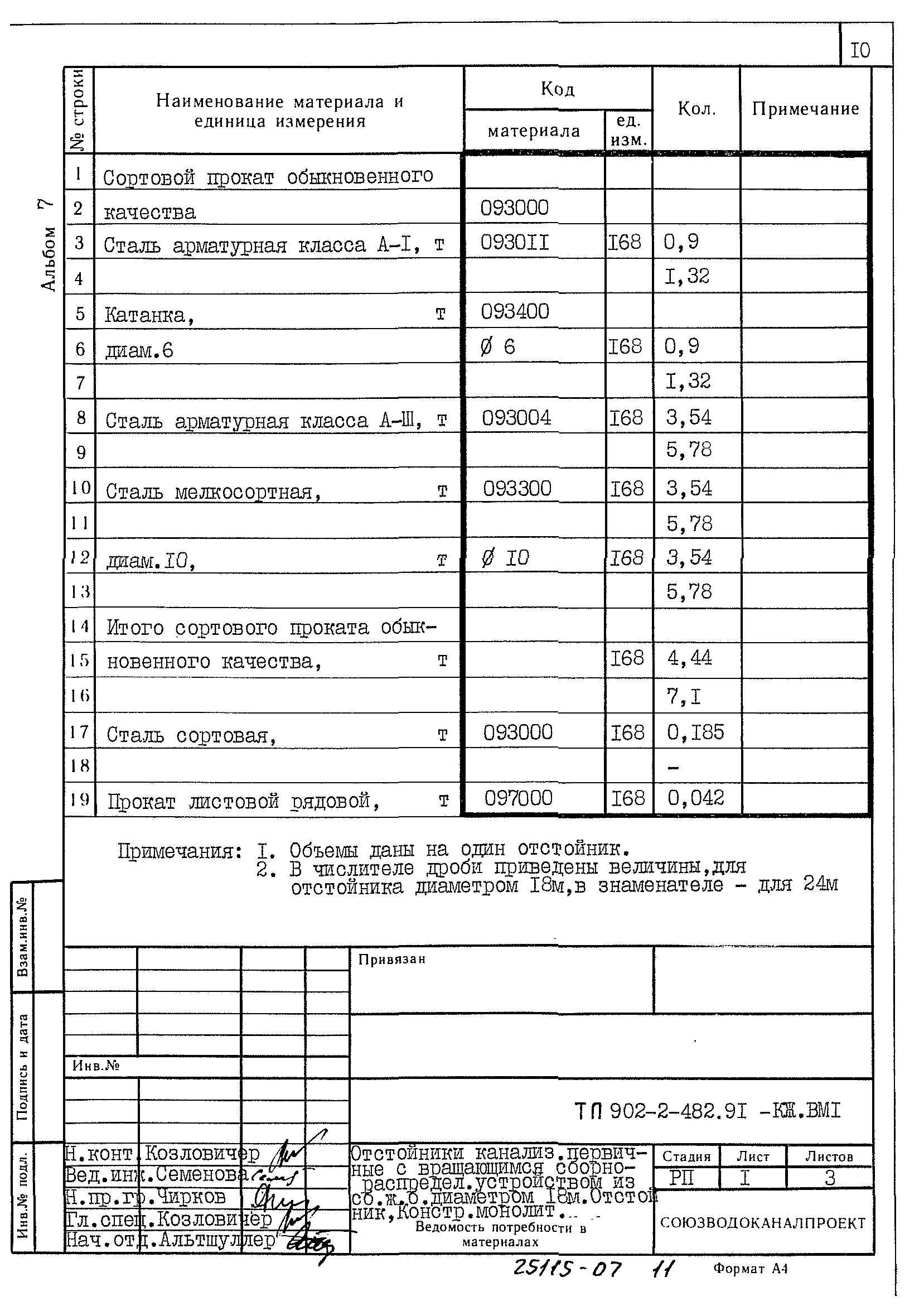 Типовой проект 902-2-483.91