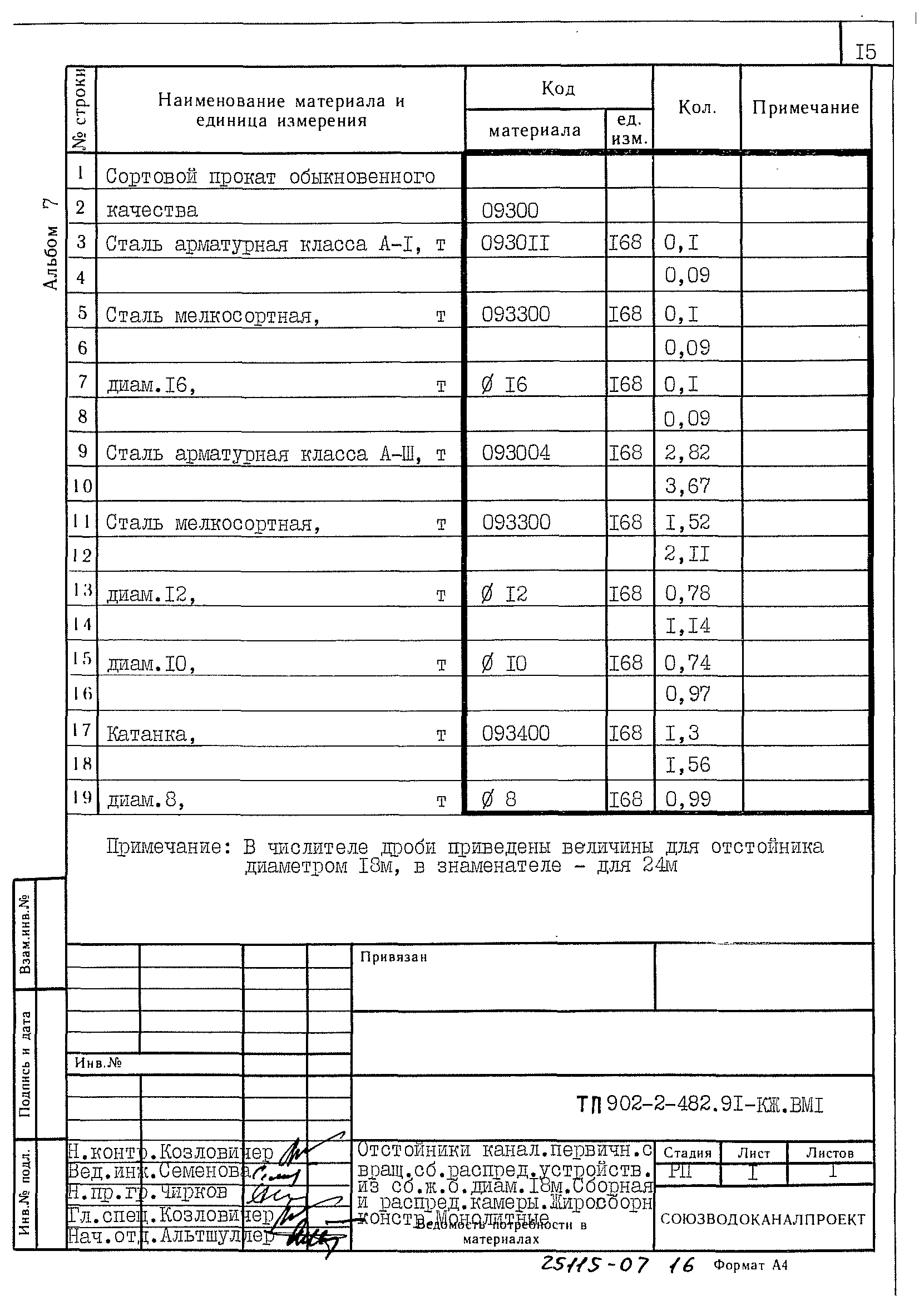 Типовой проект 902-2-483.91