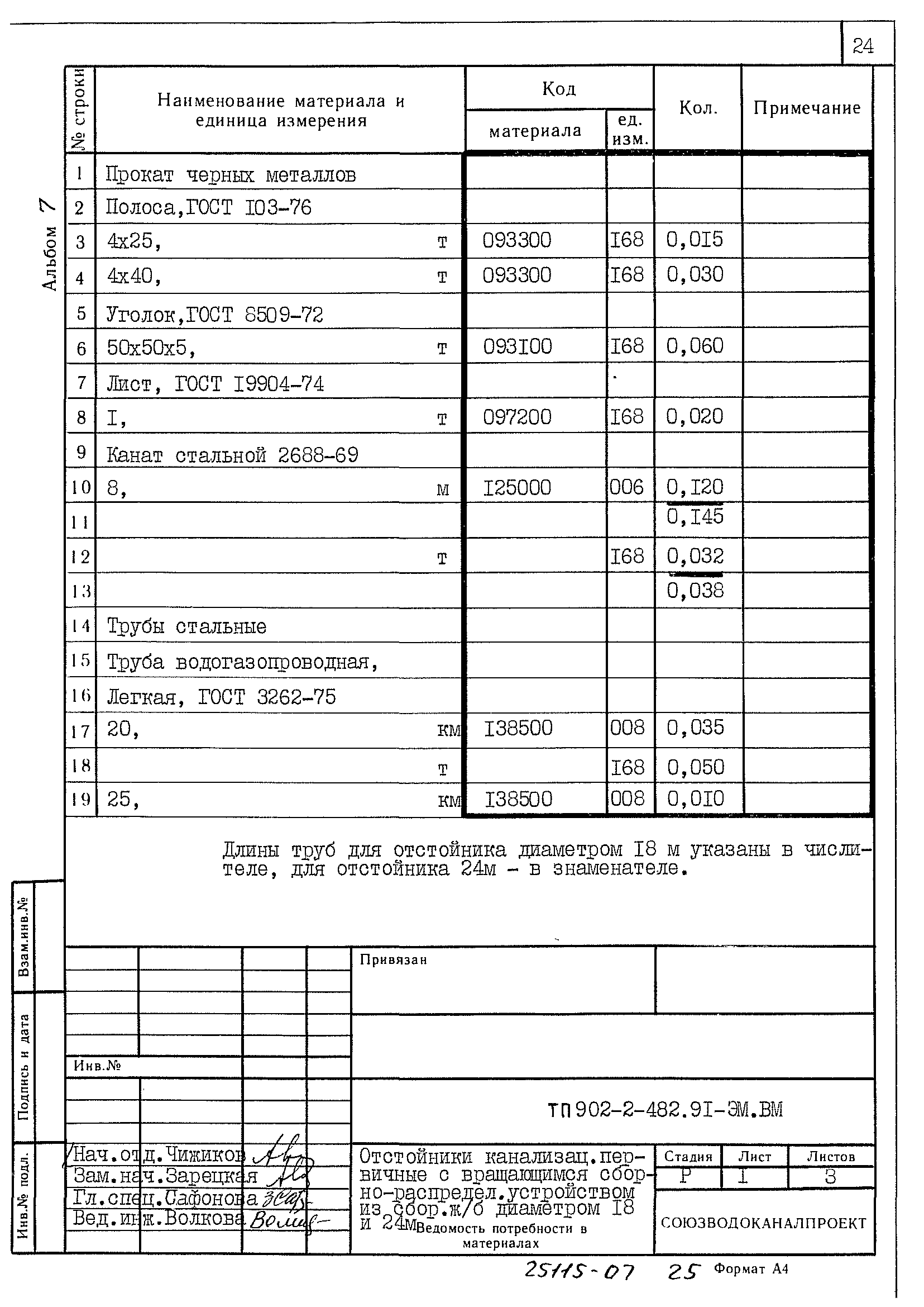 Типовой проект 902-2-483.91