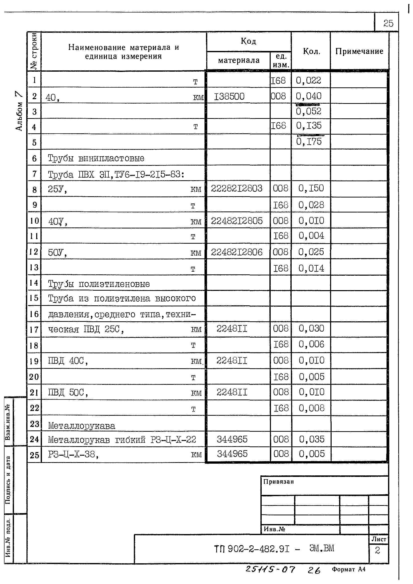 Типовой проект 902-2-483.91