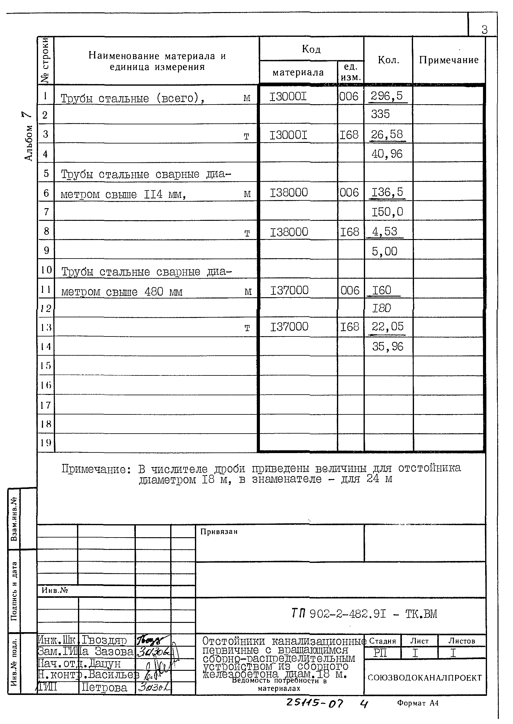 Типовой проект 902-2-483.91