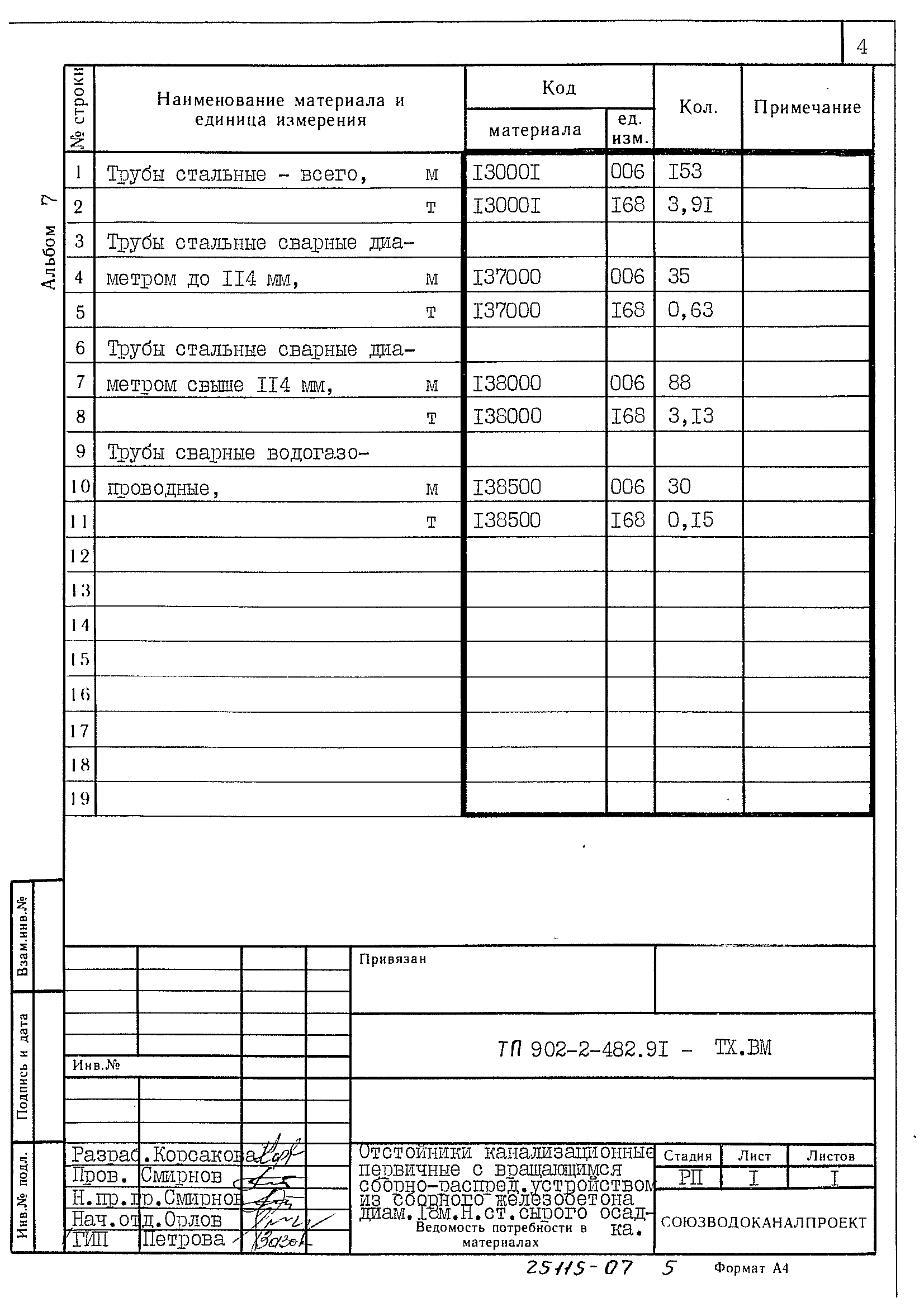 Типовой проект 902-2-483.91