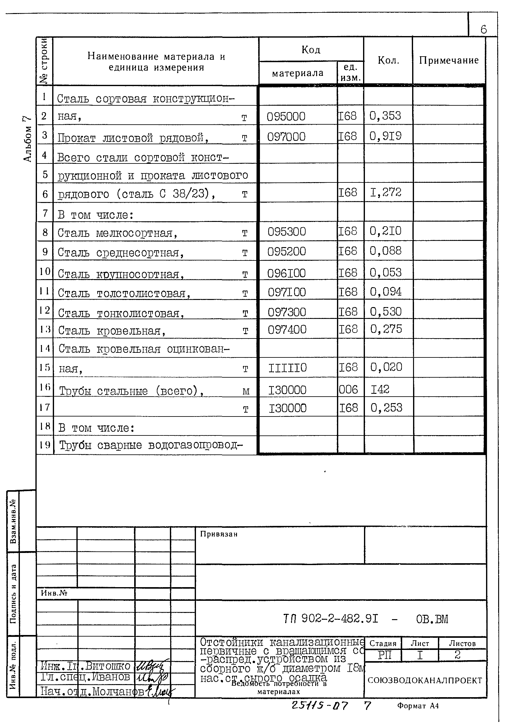 Типовой проект 902-2-483.91