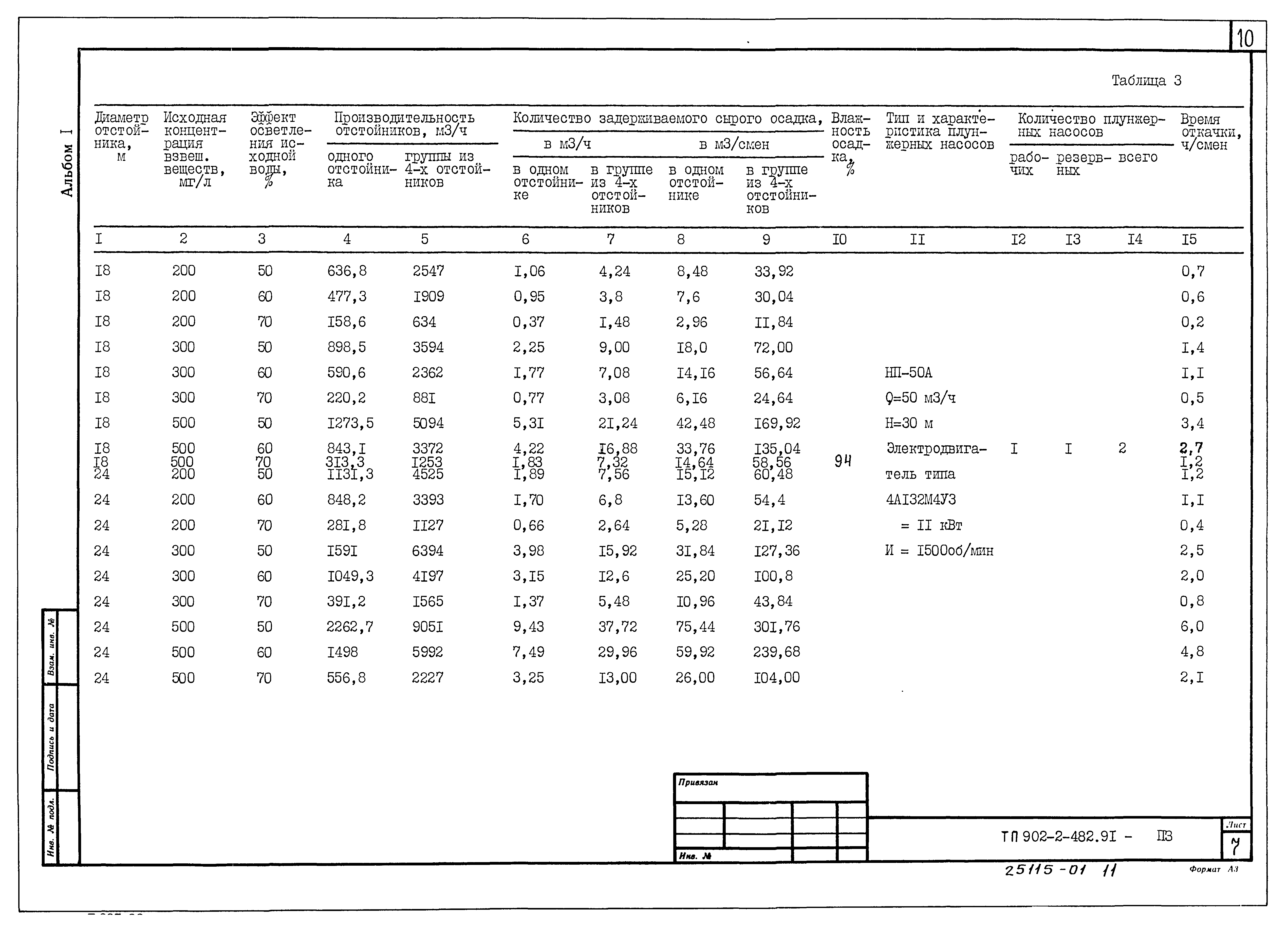 Типовой проект 902-2-483.91