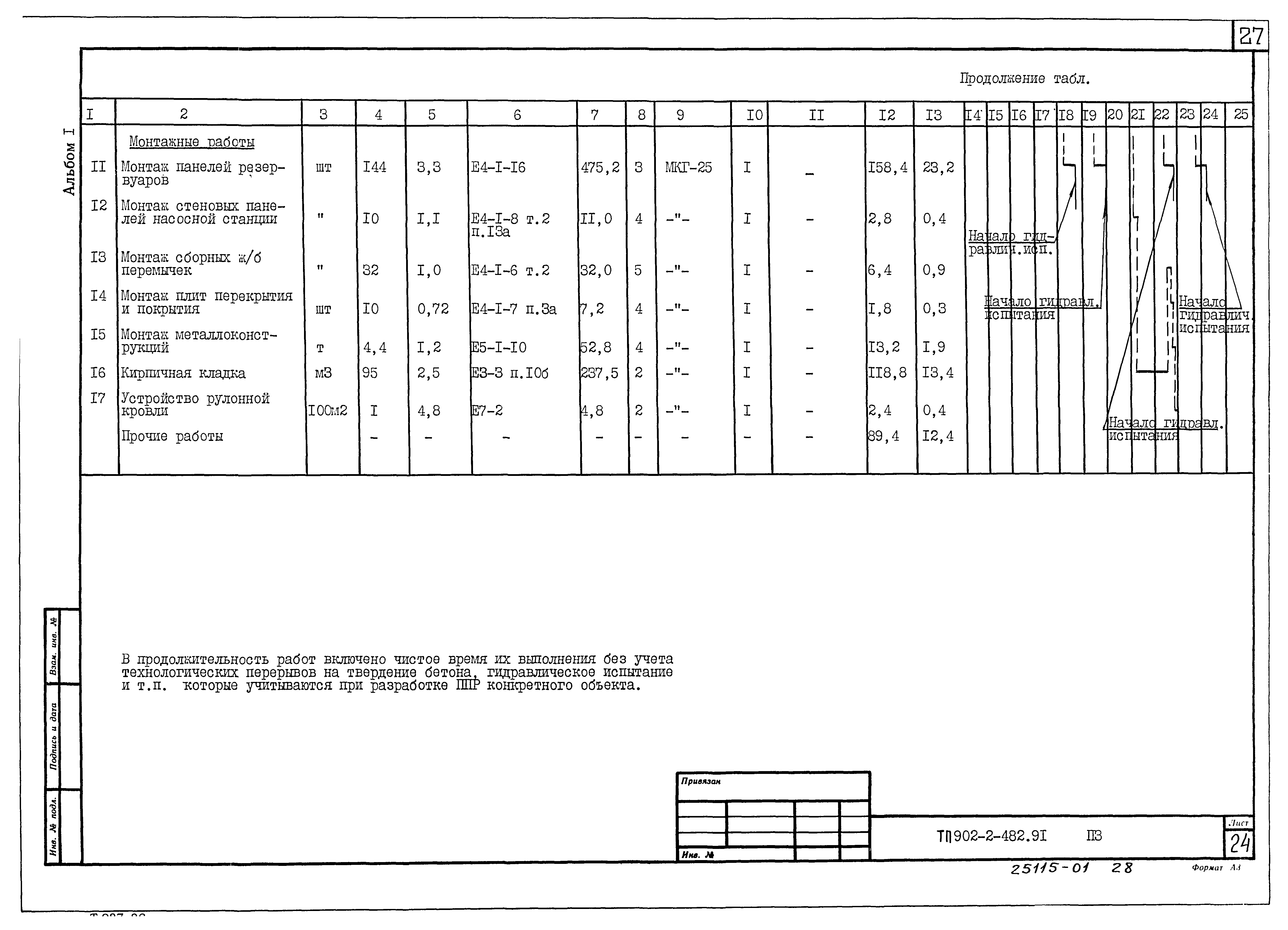 Типовой проект 902-2-483.91