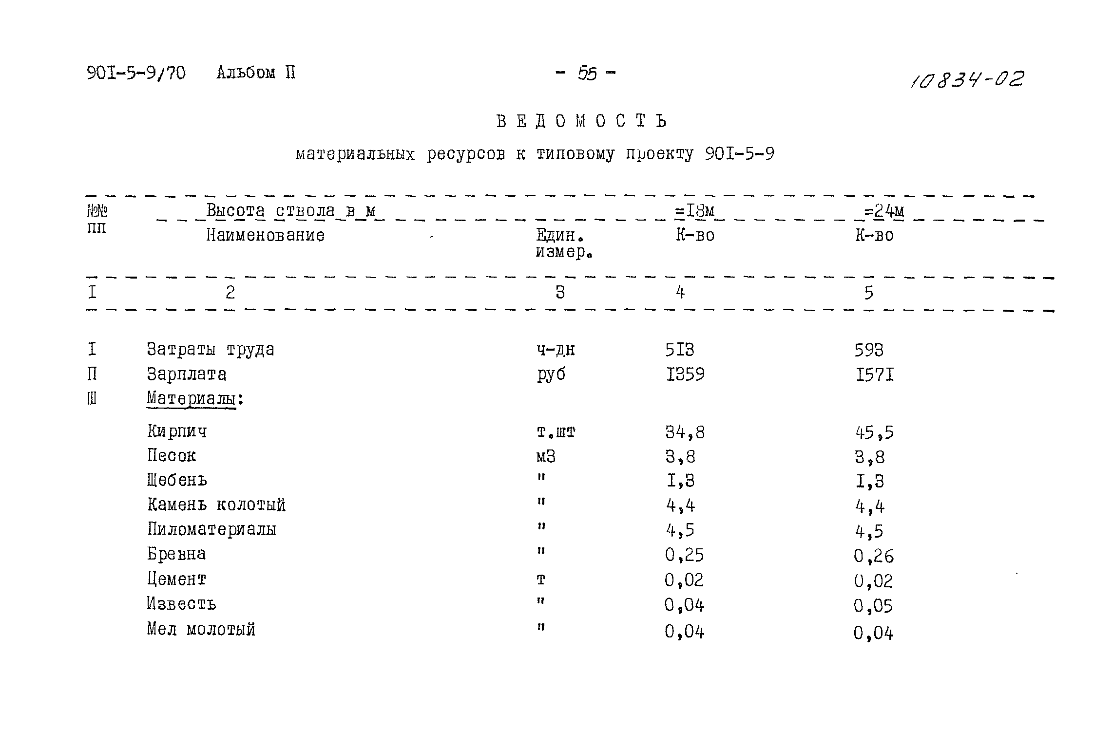 Типовой проект 901-5-9/70