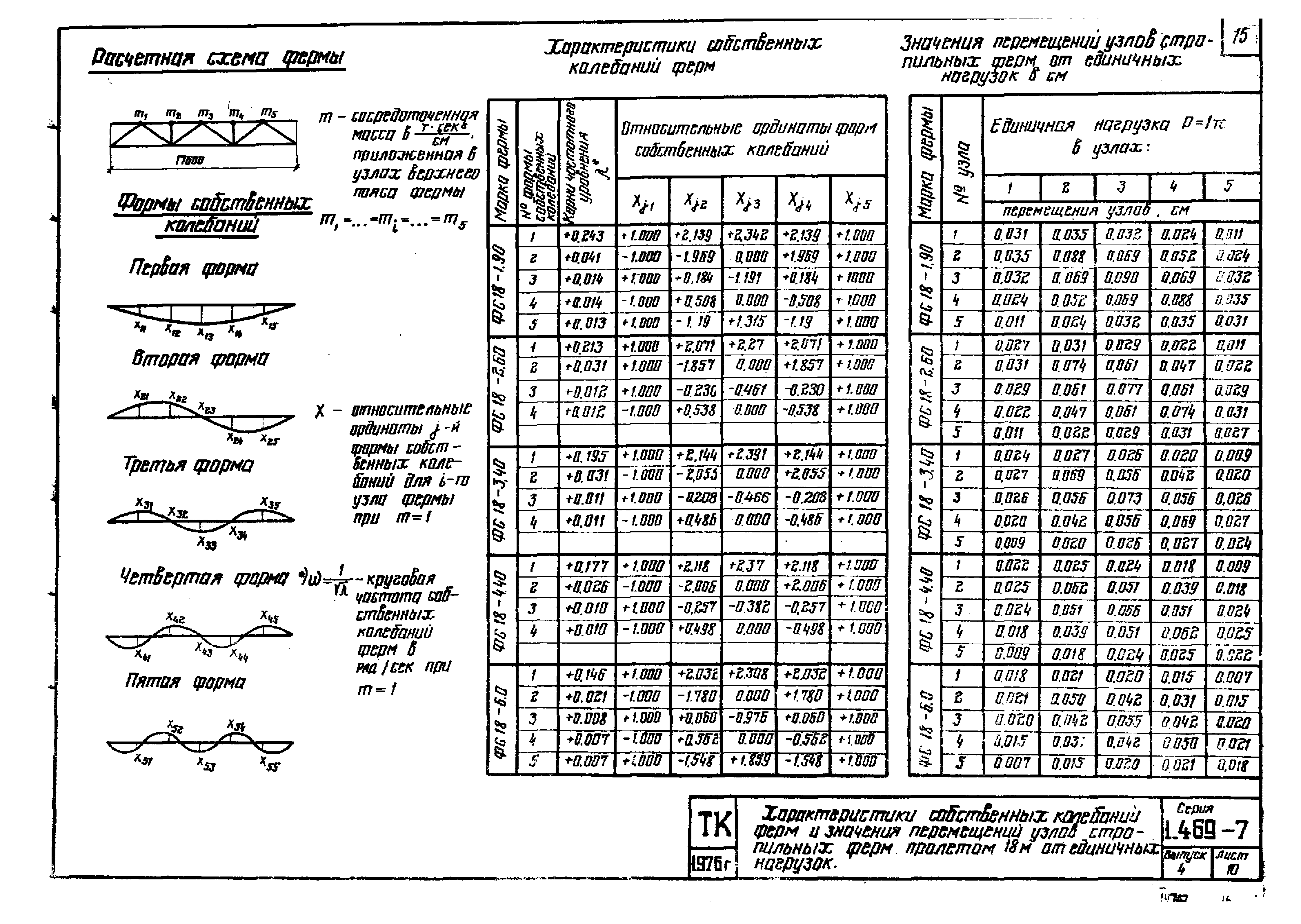 Серия 1.469-7