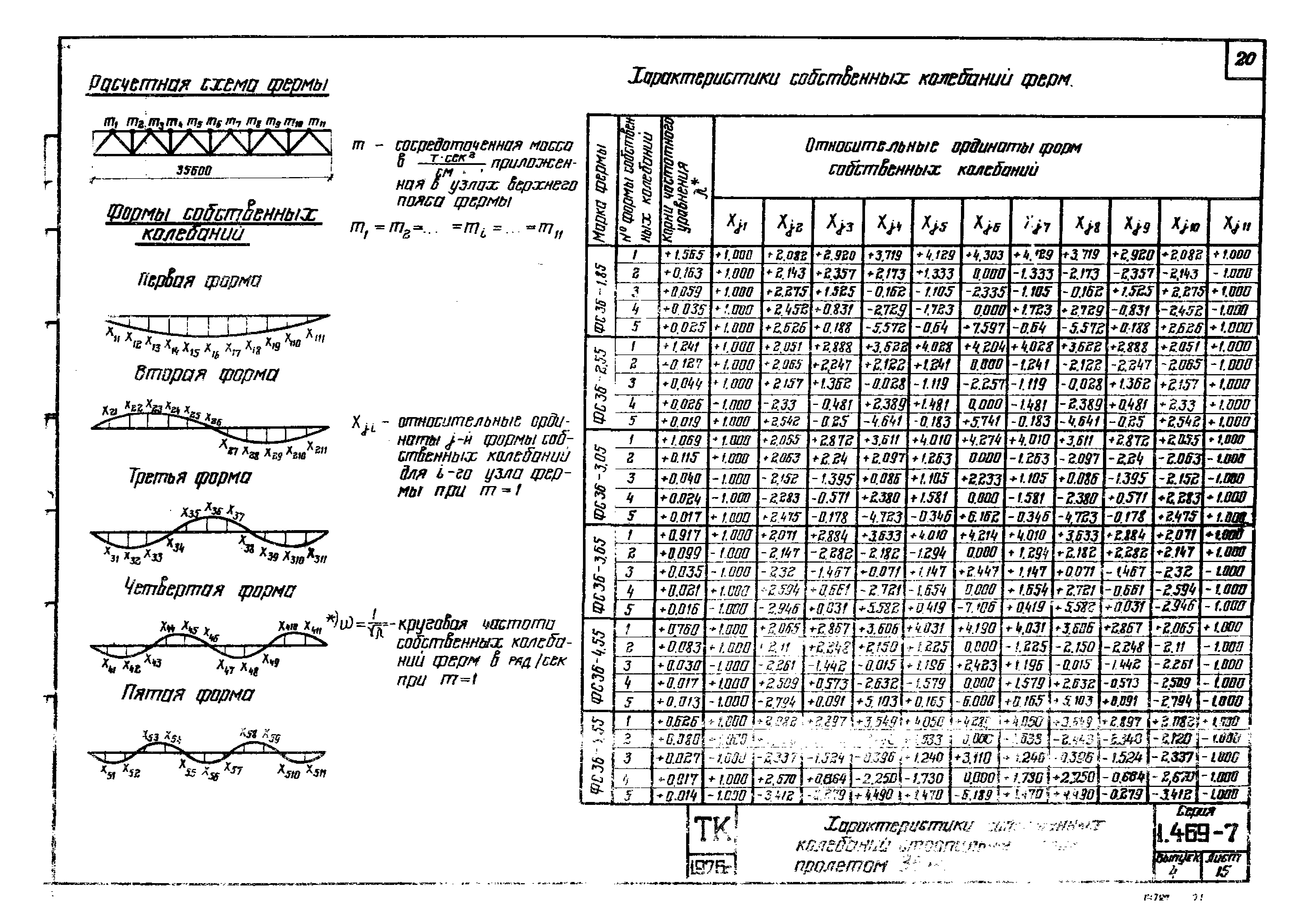 Серия 1.469-7