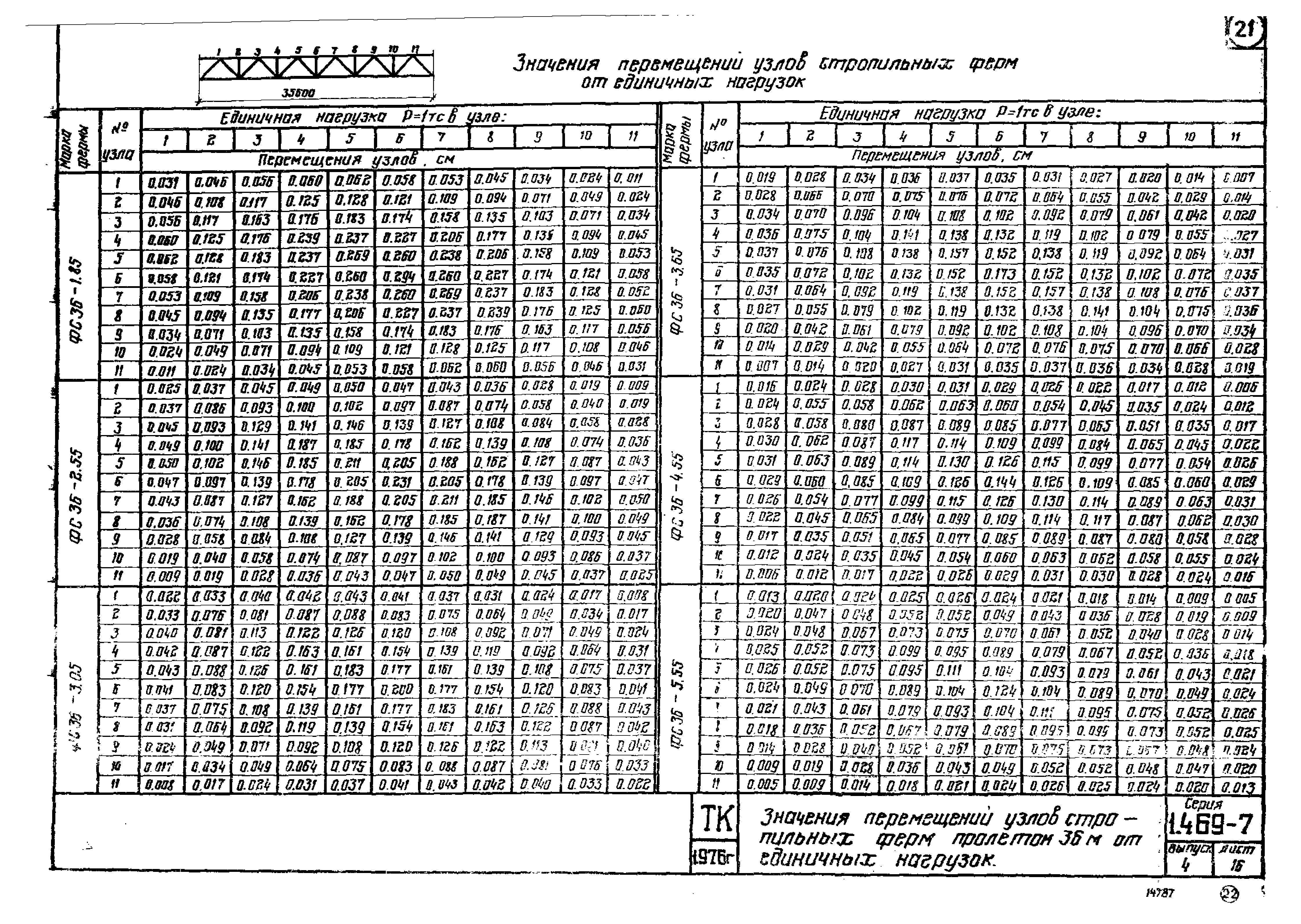 Серия 1.469-7