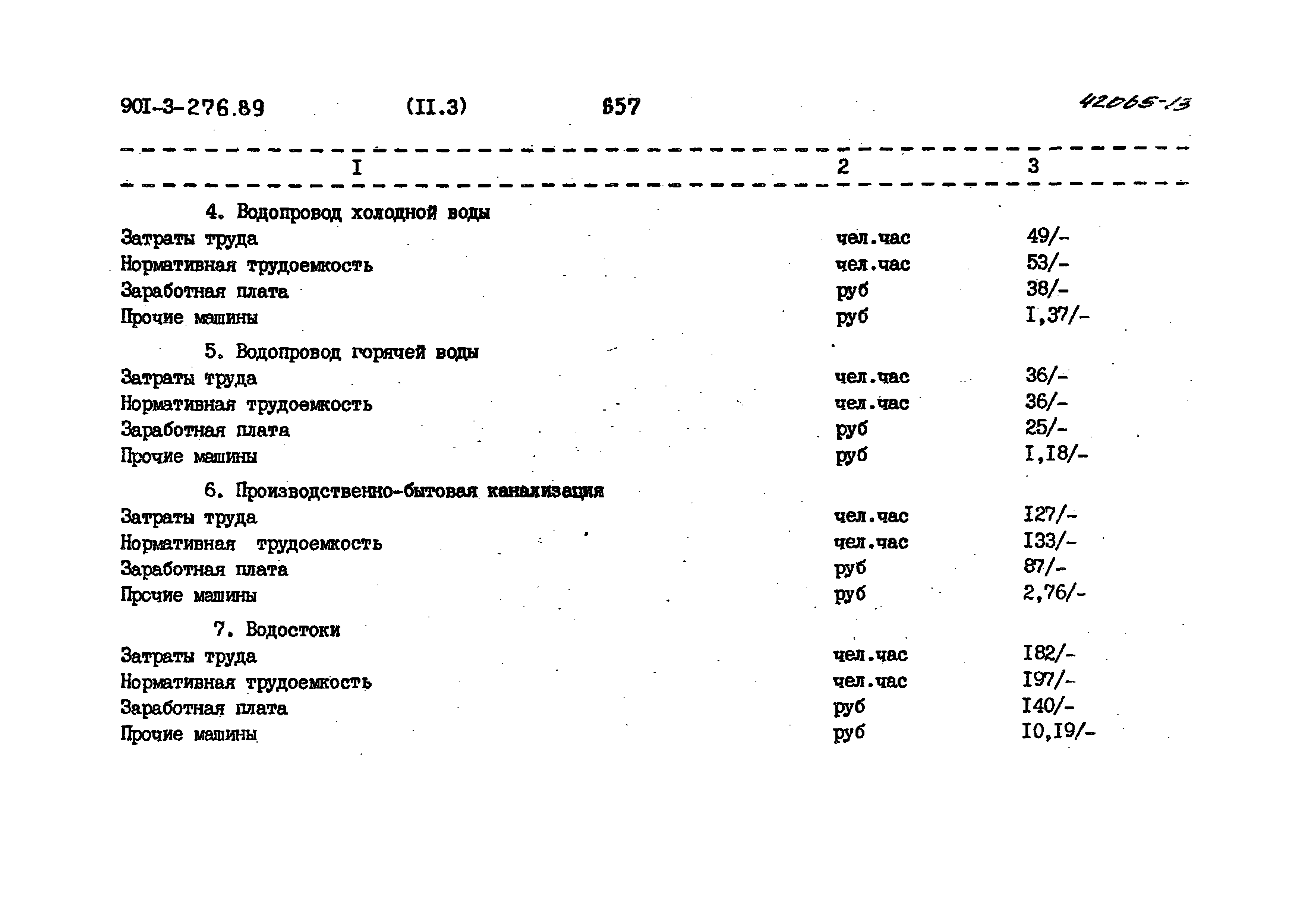 Типовой проект 901-3-276.89