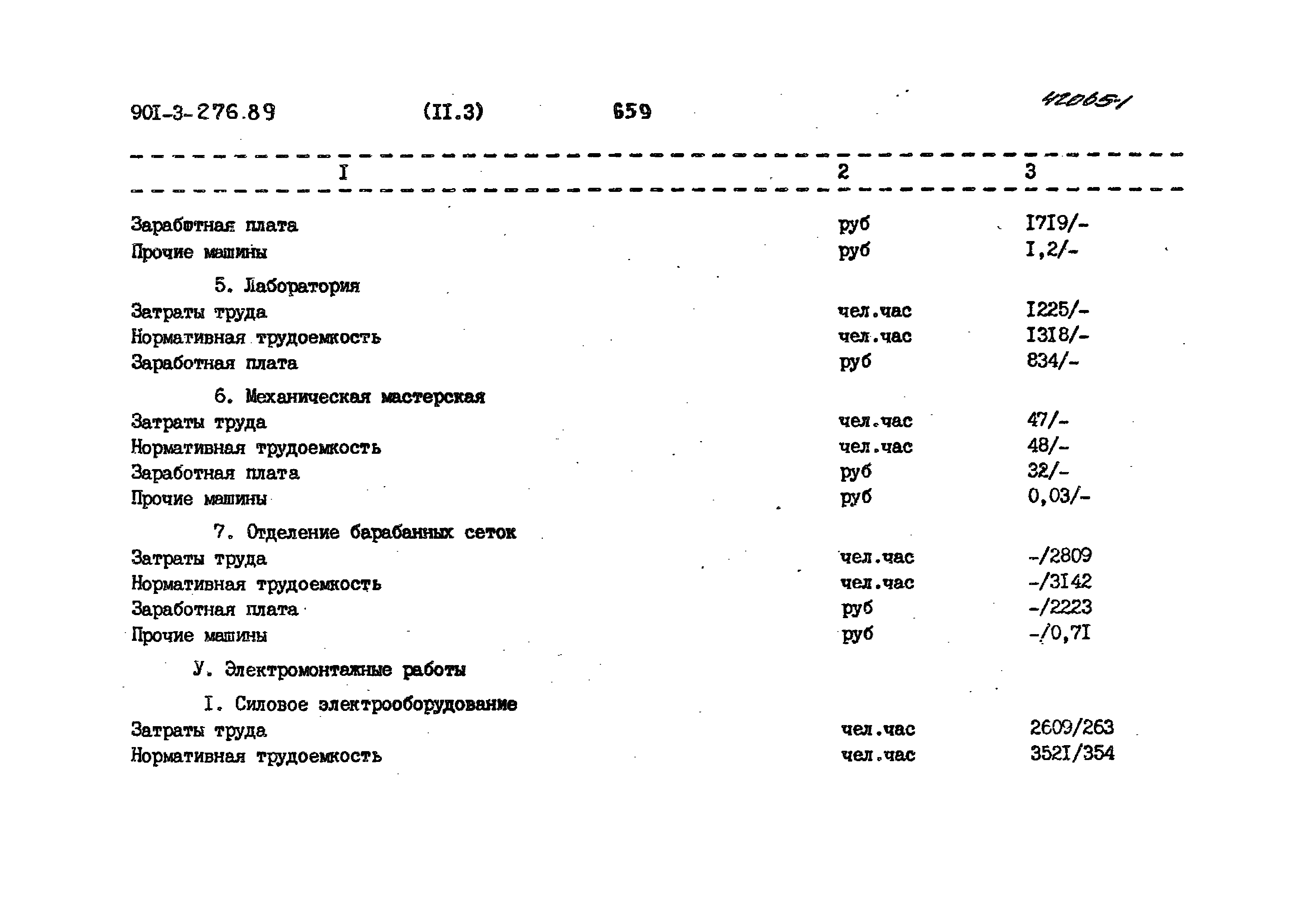 Типовой проект 901-3-276.89