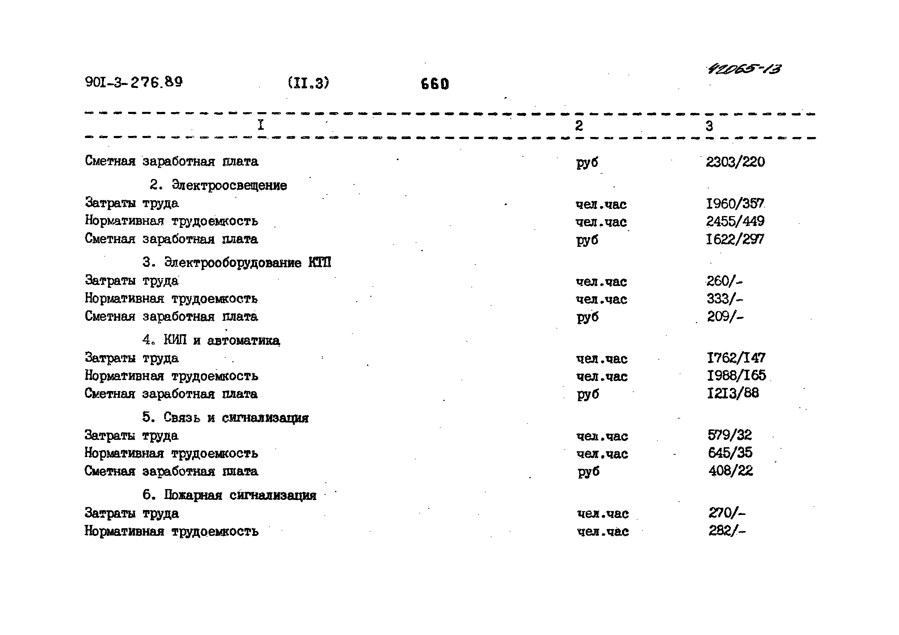 Типовой проект 901-3-276.89