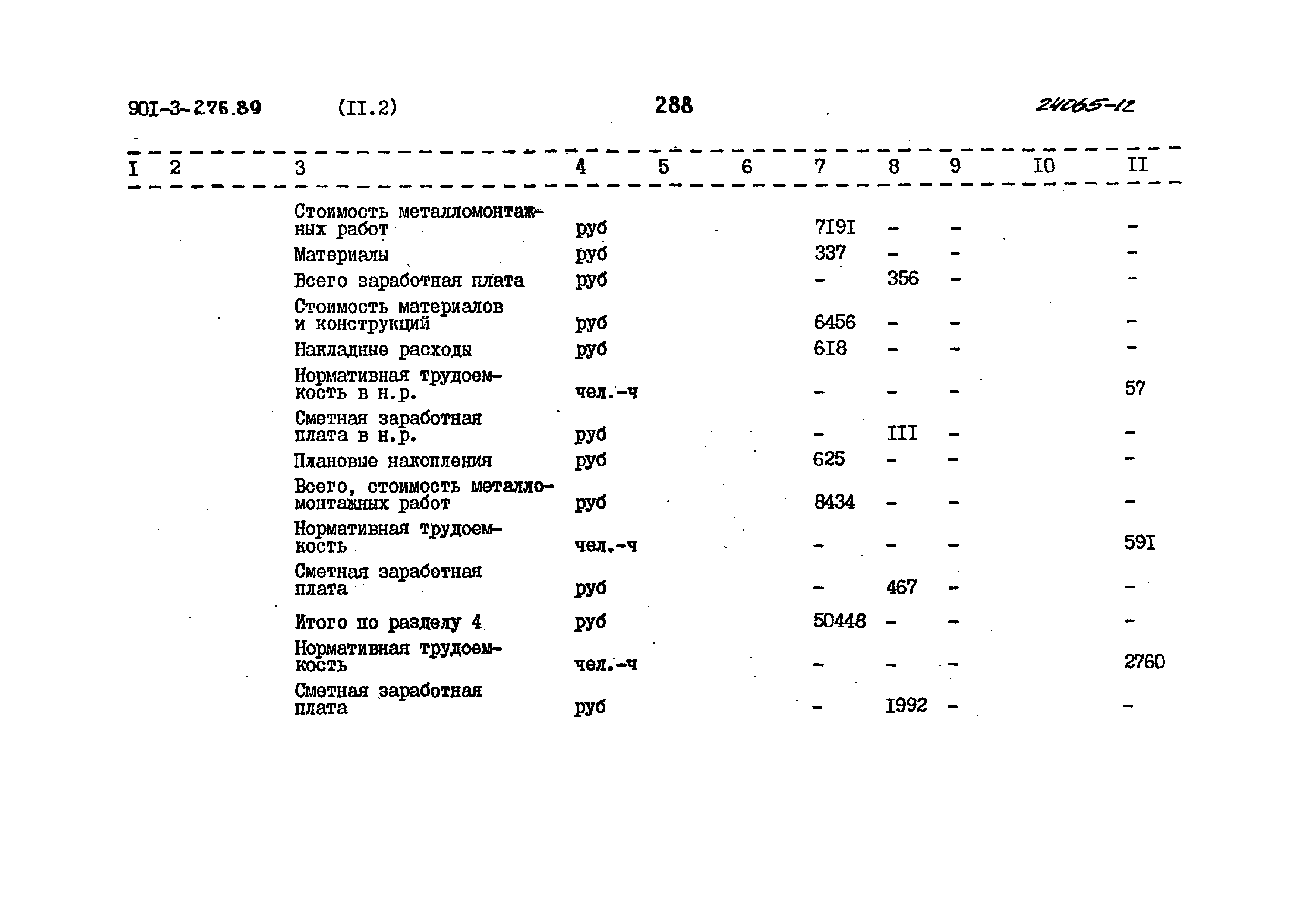 Типовой проект 901-3-276.89