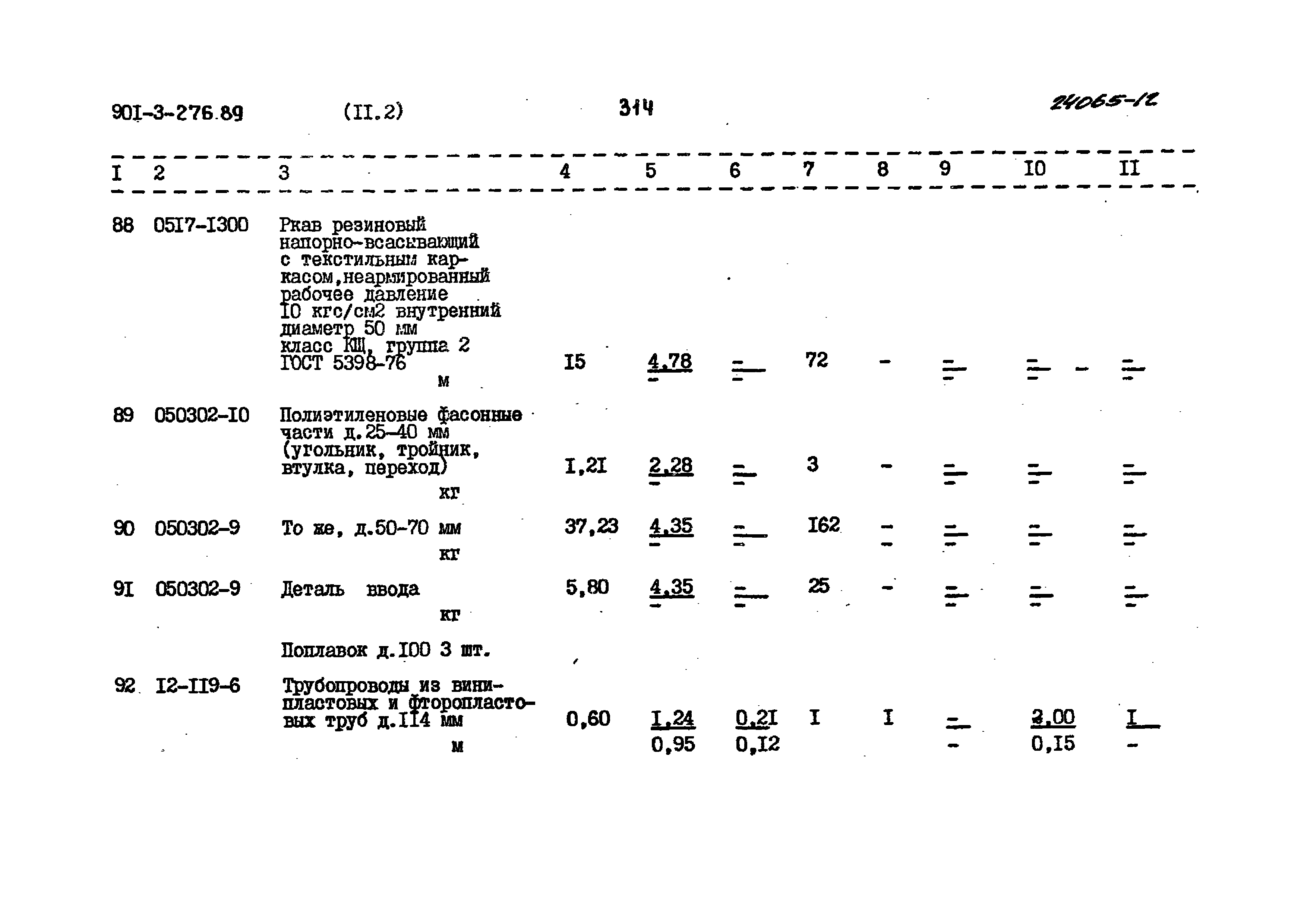 Типовой проект 901-3-276.89