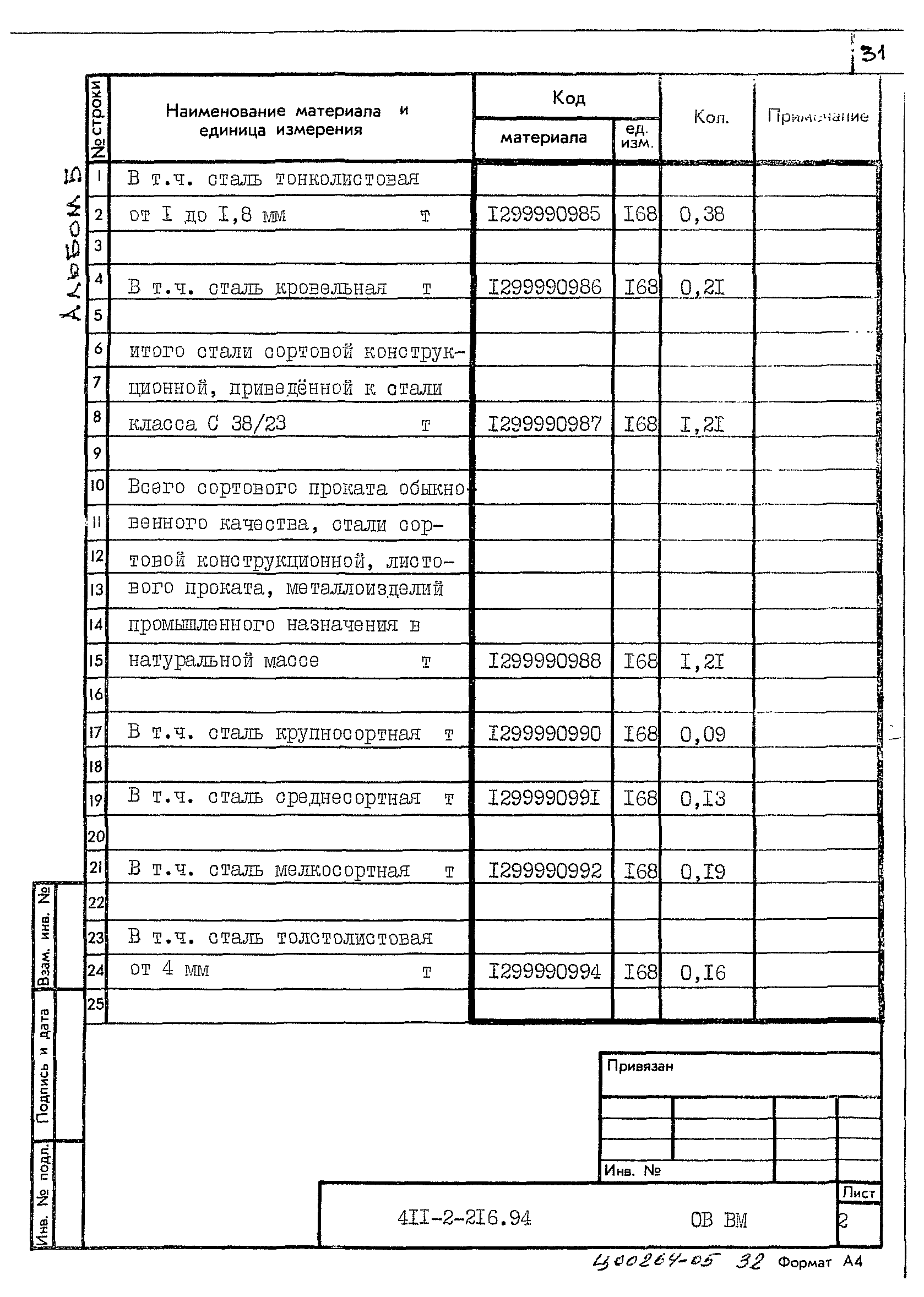 Типовой проект 411-2-216.94