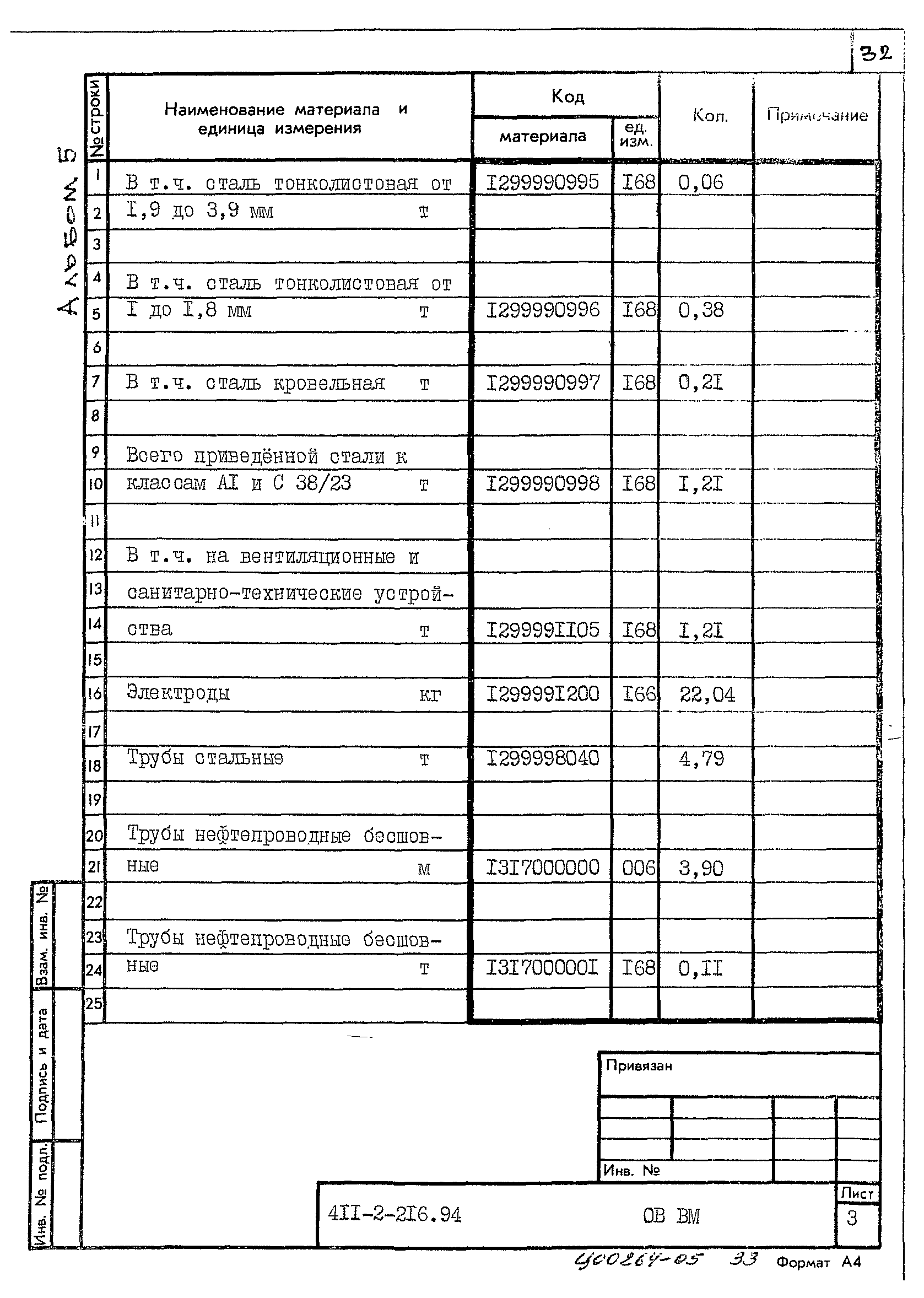 Типовой проект 411-2-216.94