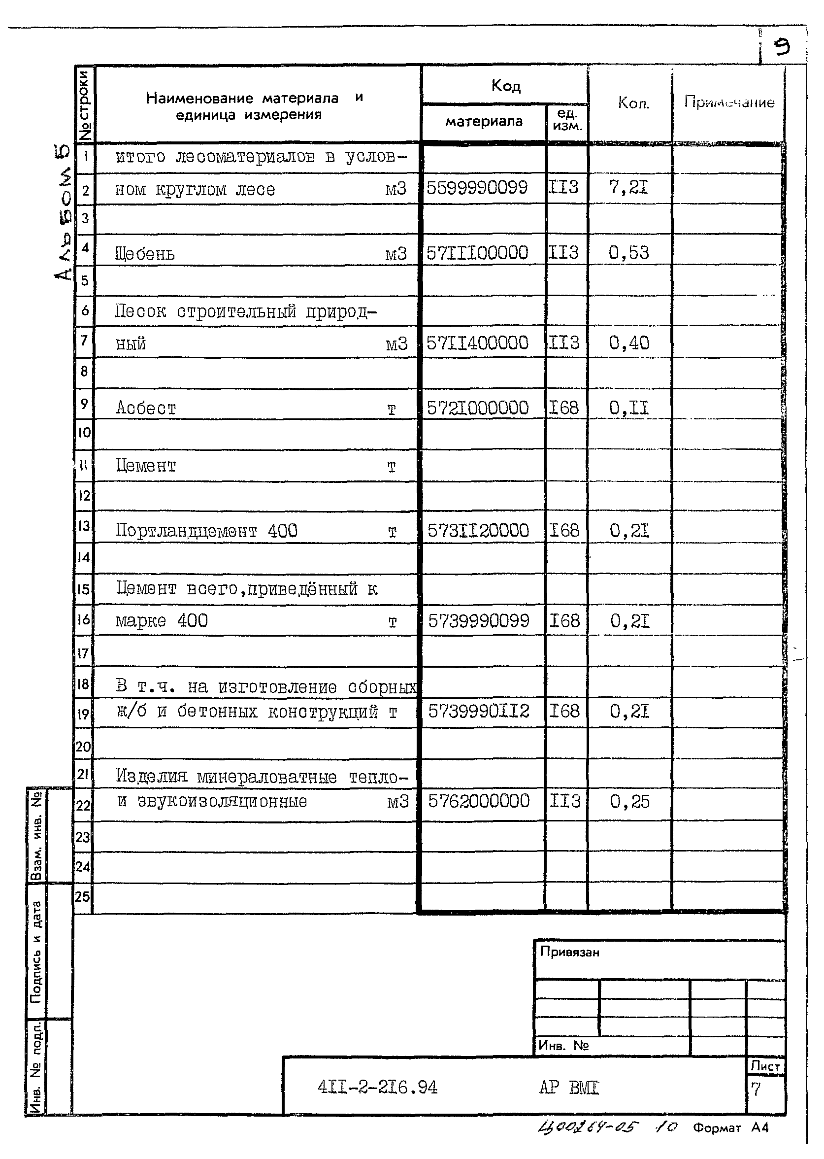 Типовой проект 411-2-216.94