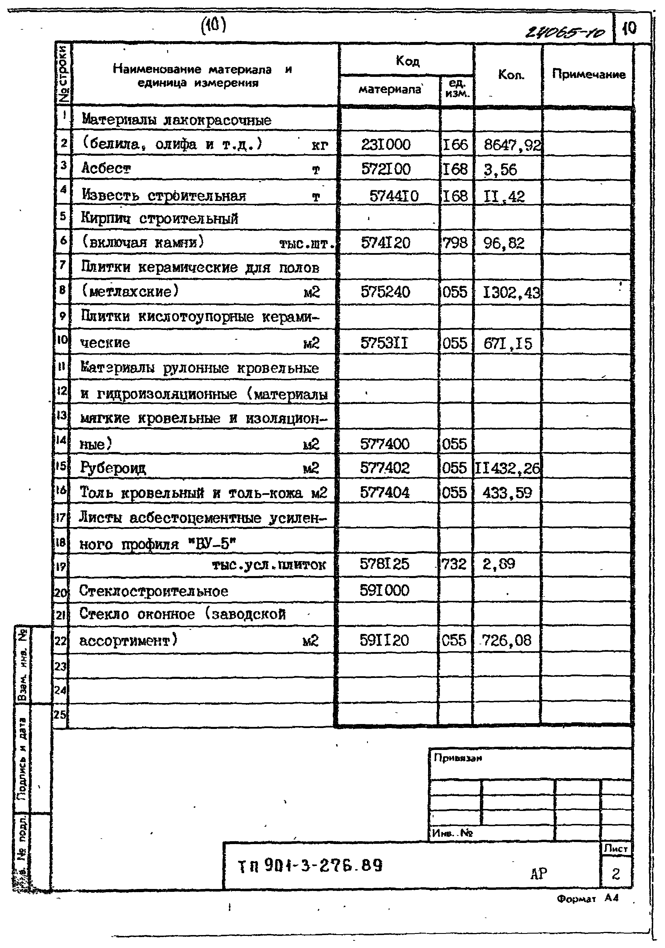 Типовой проект 901-3-276.89