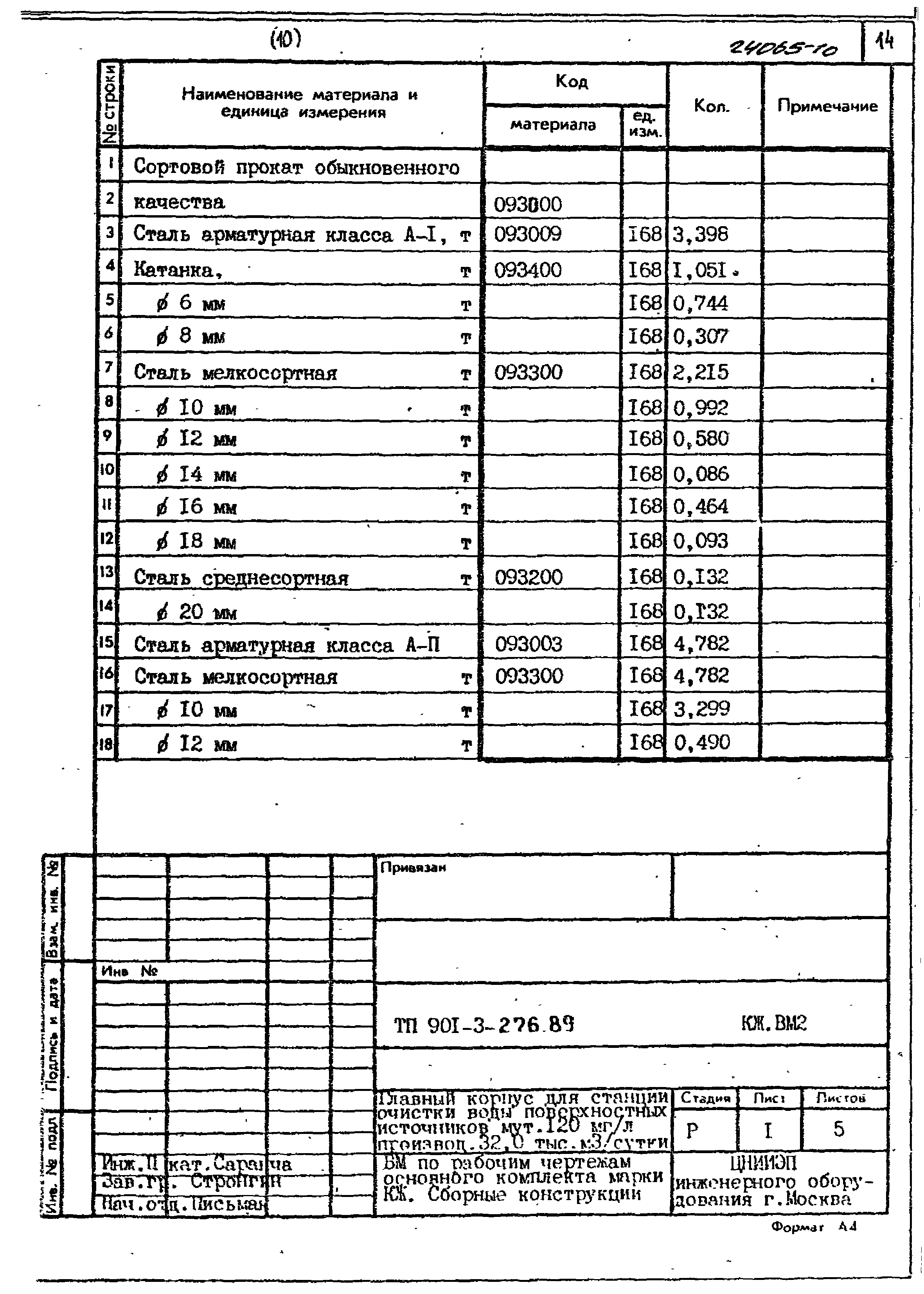 Типовой проект 901-3-276.89