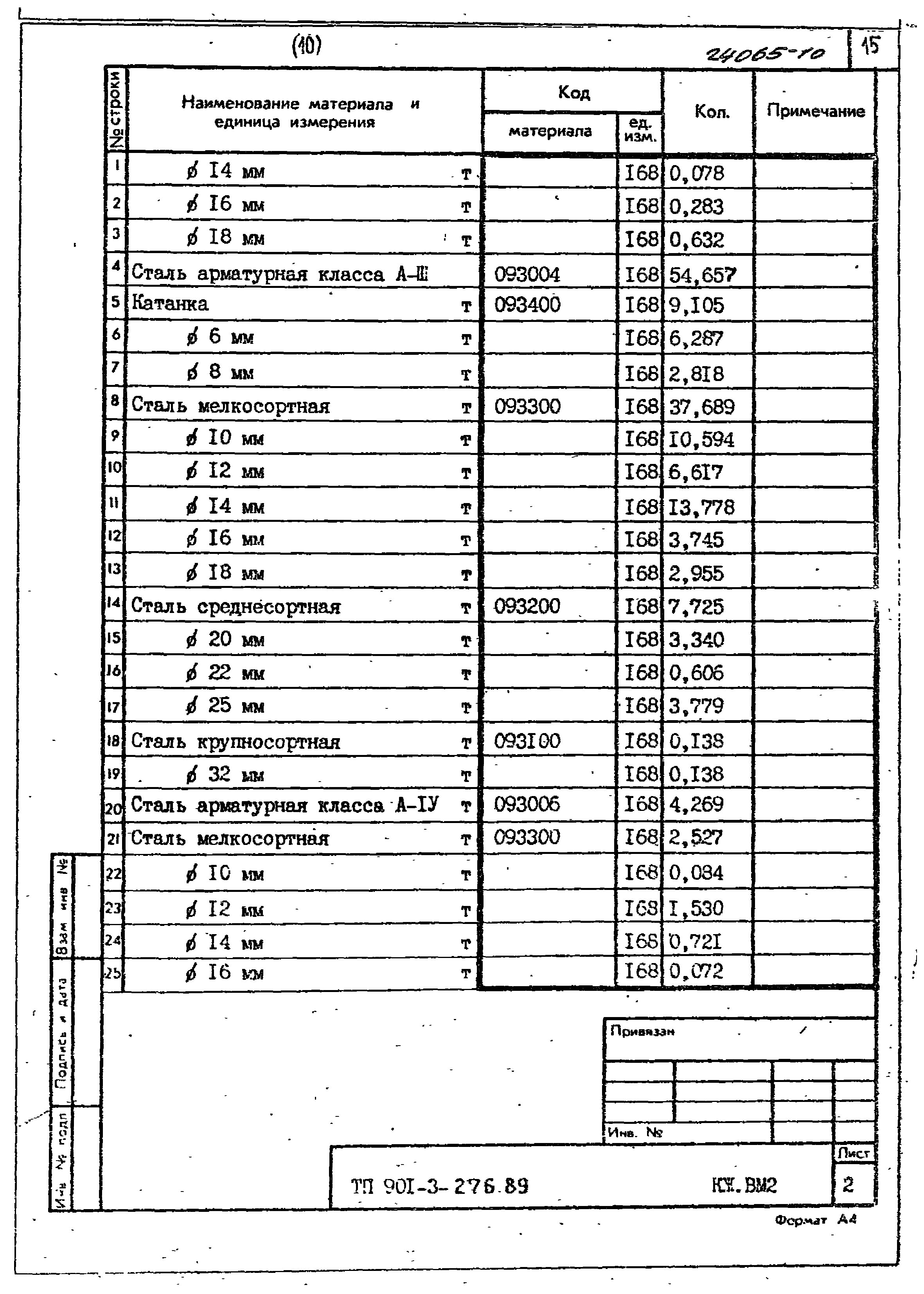 Типовой проект 901-3-276.89