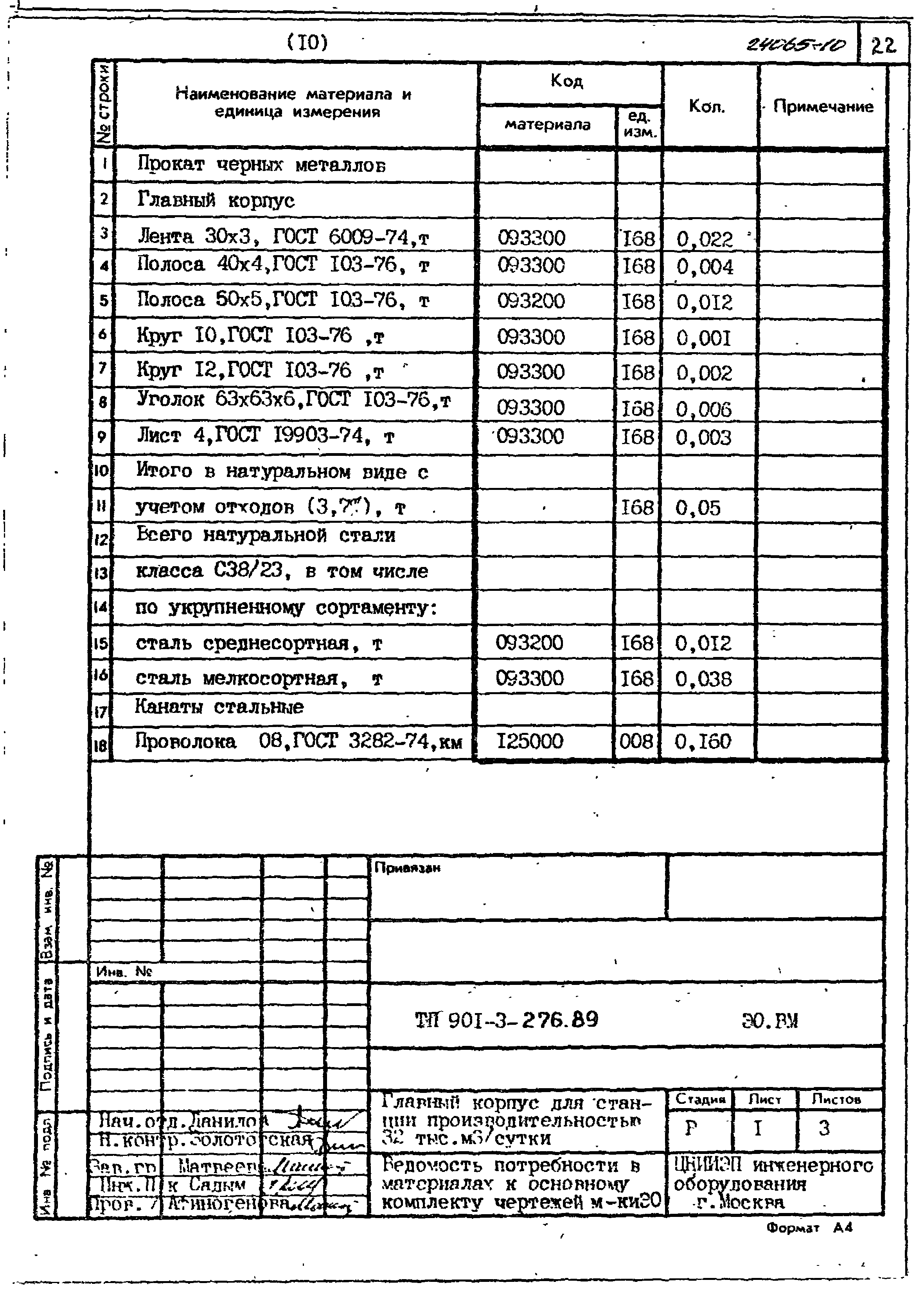 Типовой проект 901-3-276.89