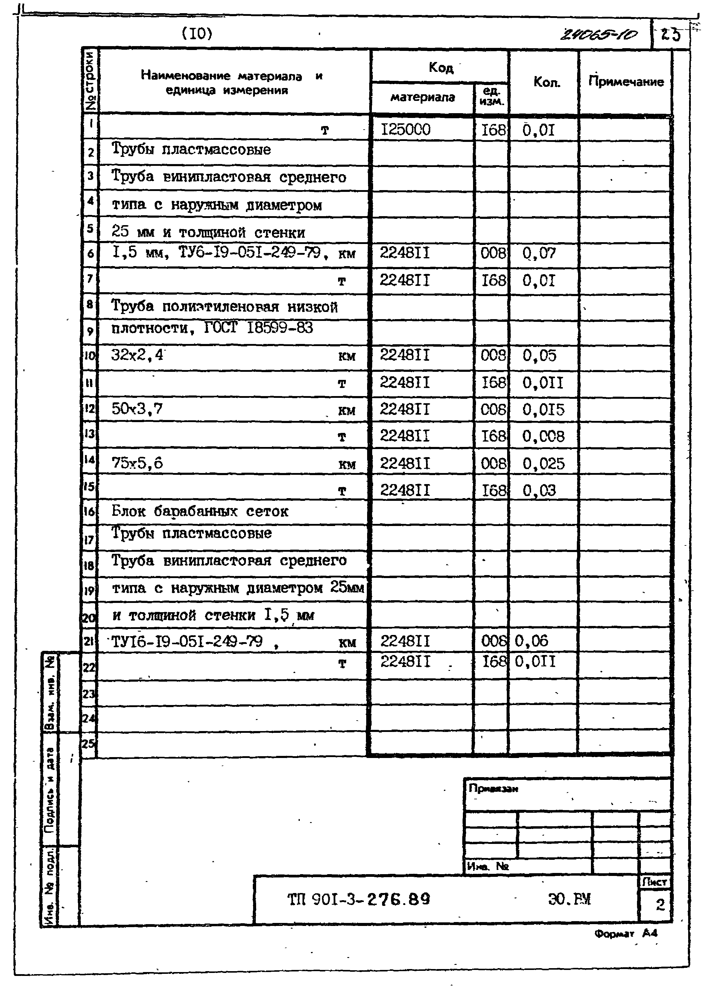 Типовой проект 901-3-276.89