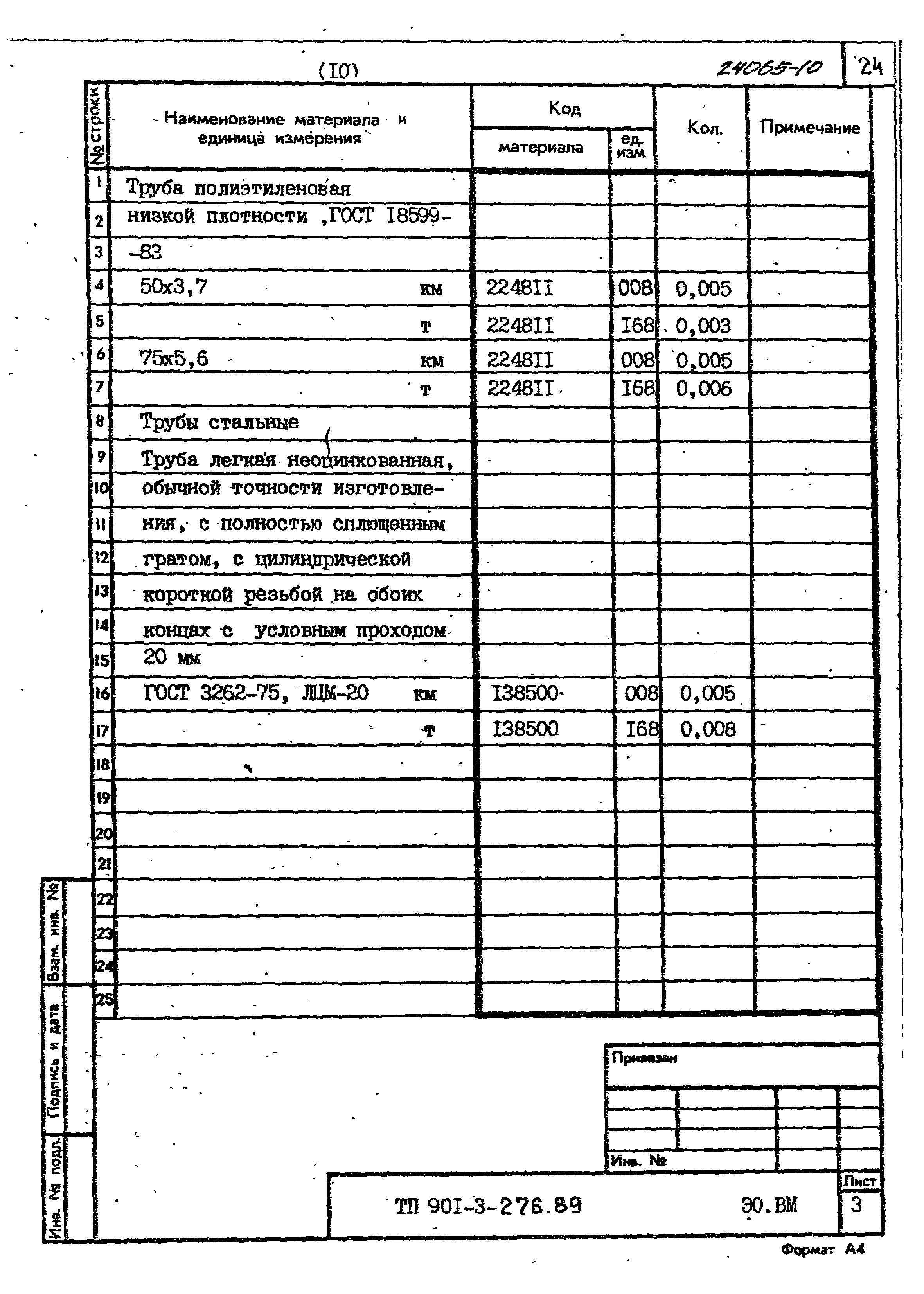 Типовой проект 901-3-276.89