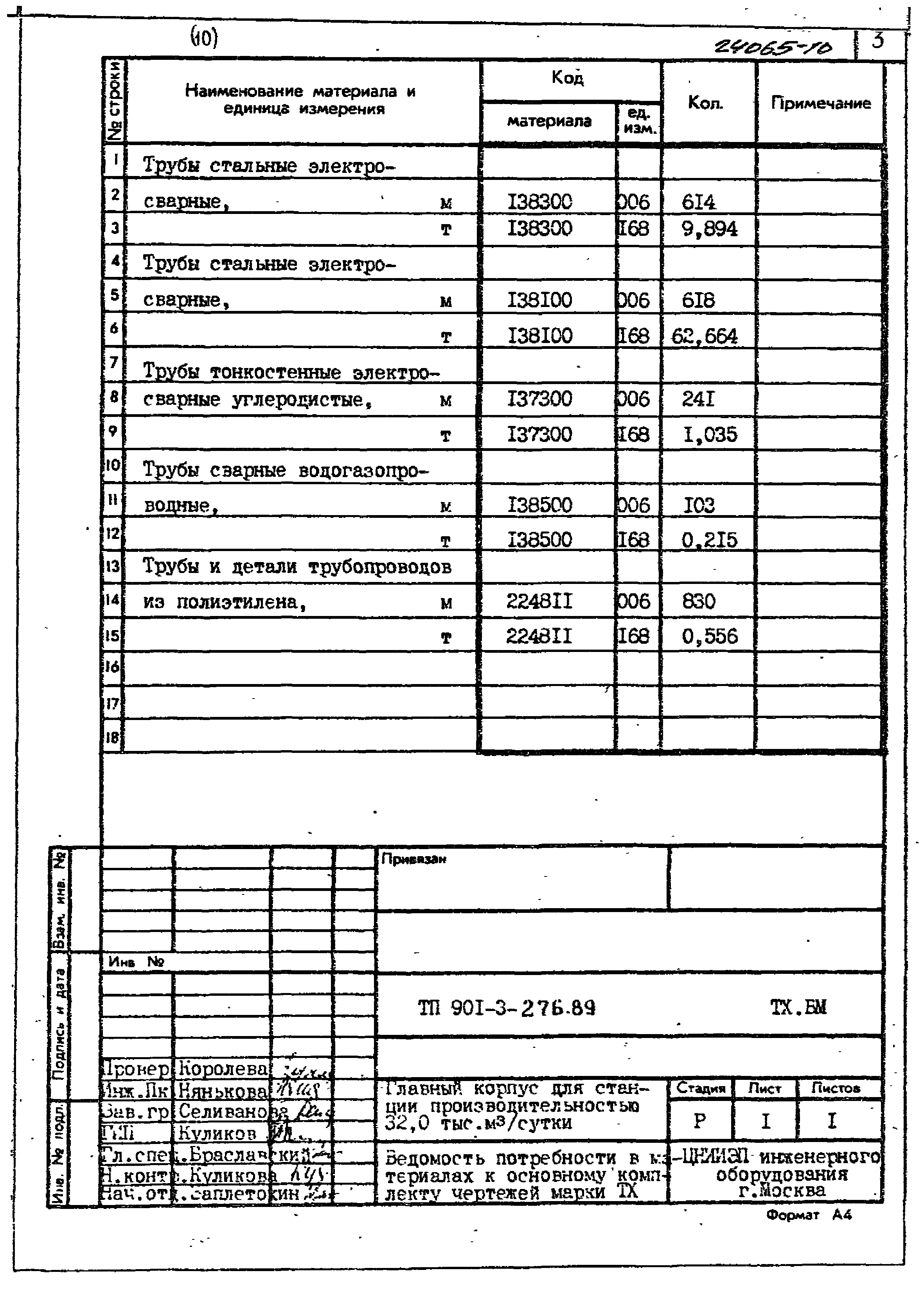 Типовой проект 901-3-276.89