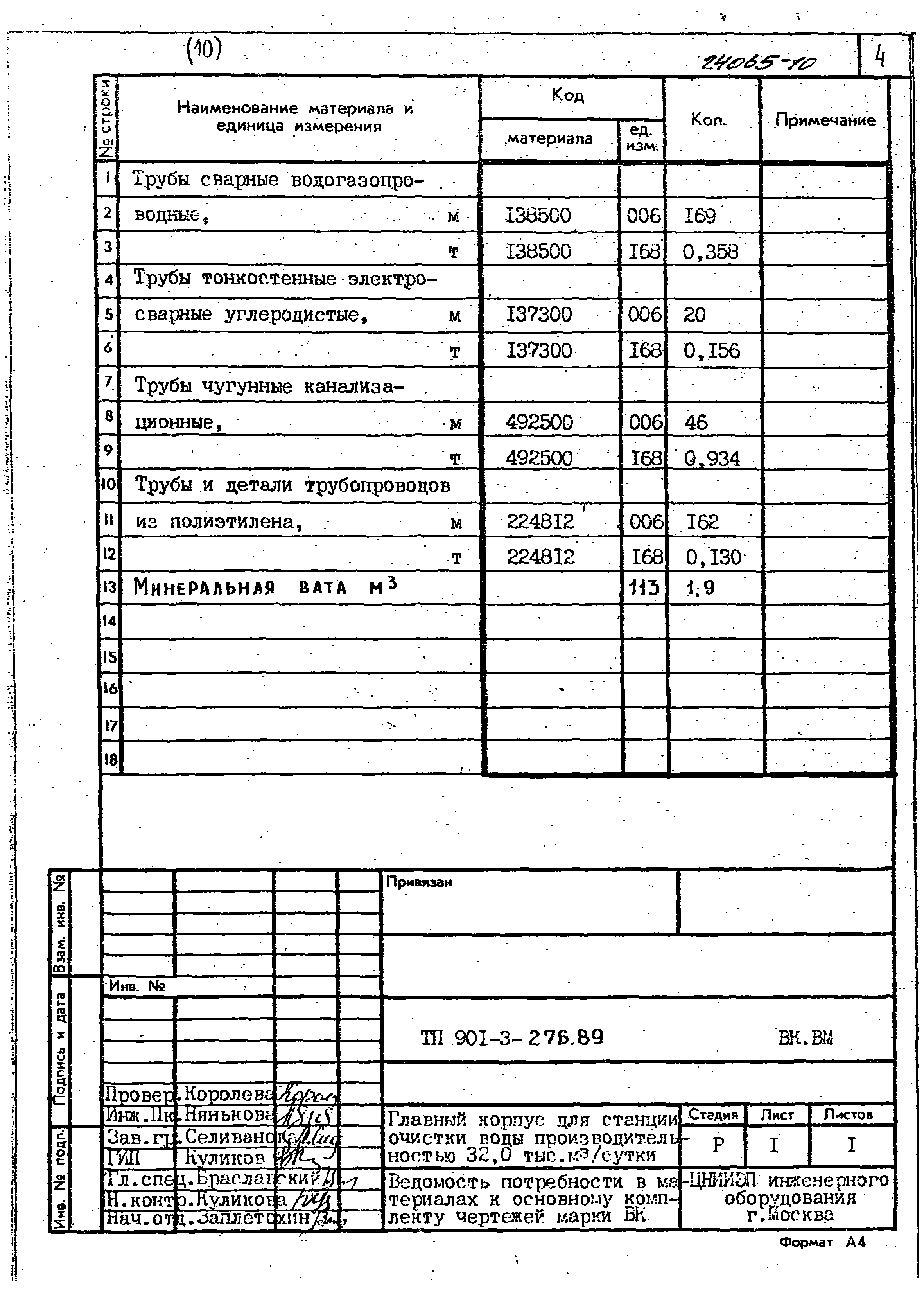 Типовой проект 901-3-276.89