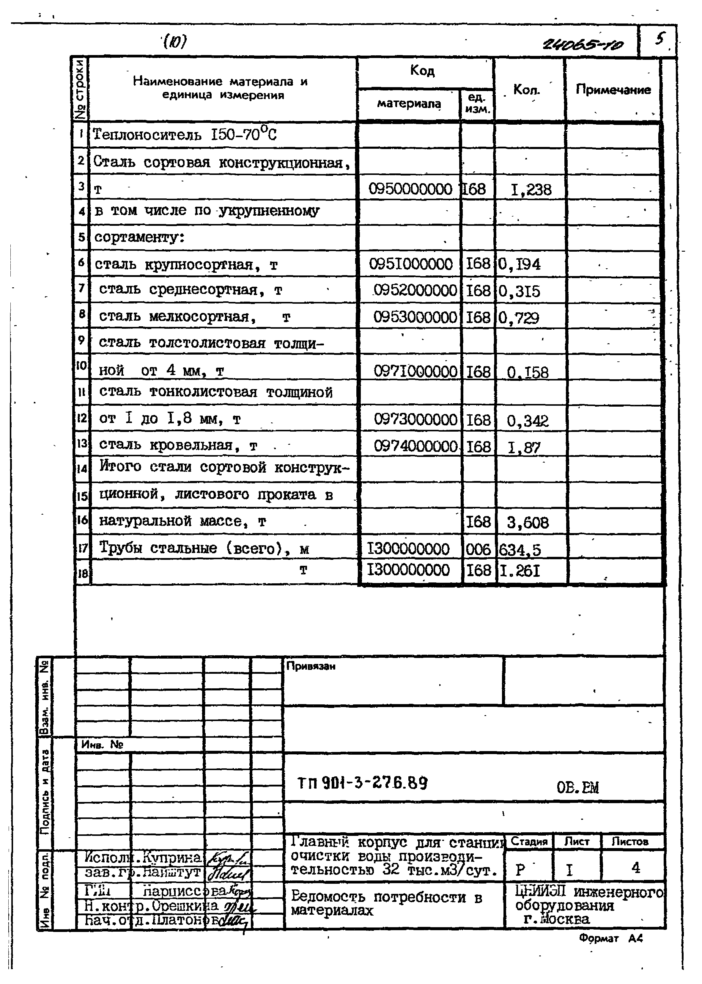 Типовой проект 901-3-276.89