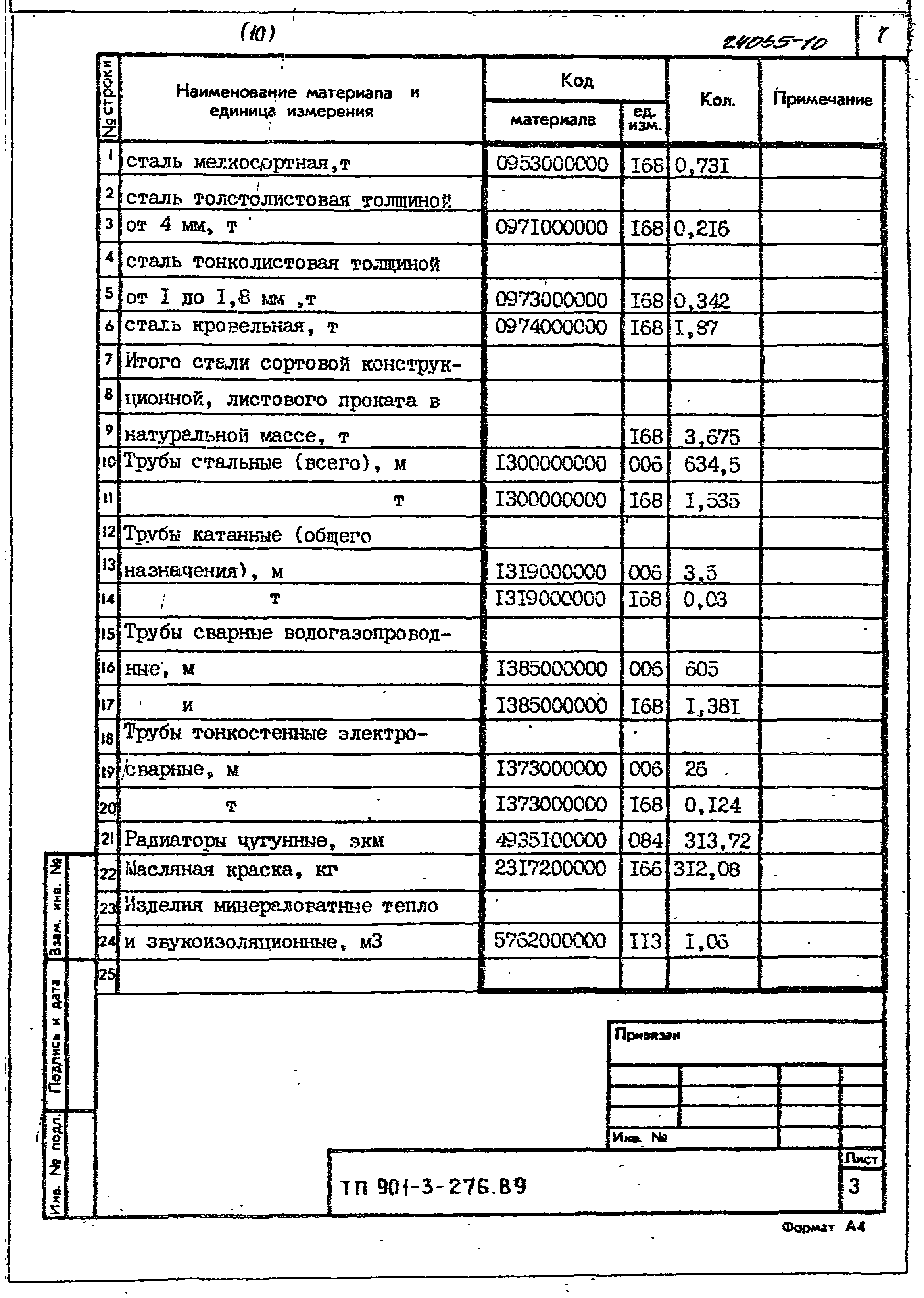 Типовой проект 901-3-276.89